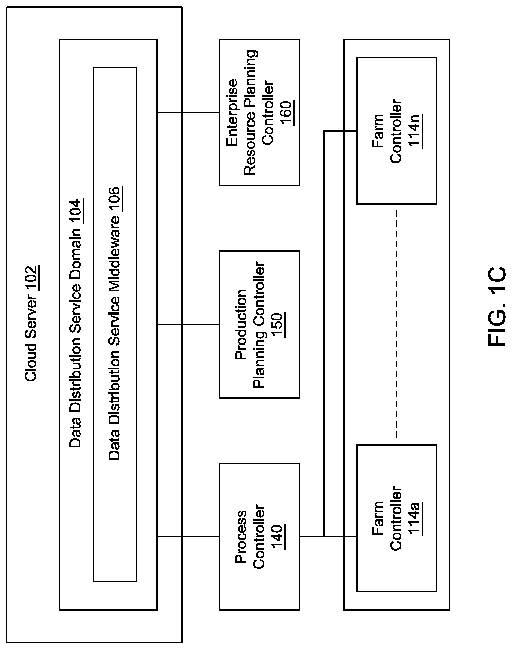 Patent US12096730 Figure 3 – Method for controlling an internet of things hydroponic farm with growing zones