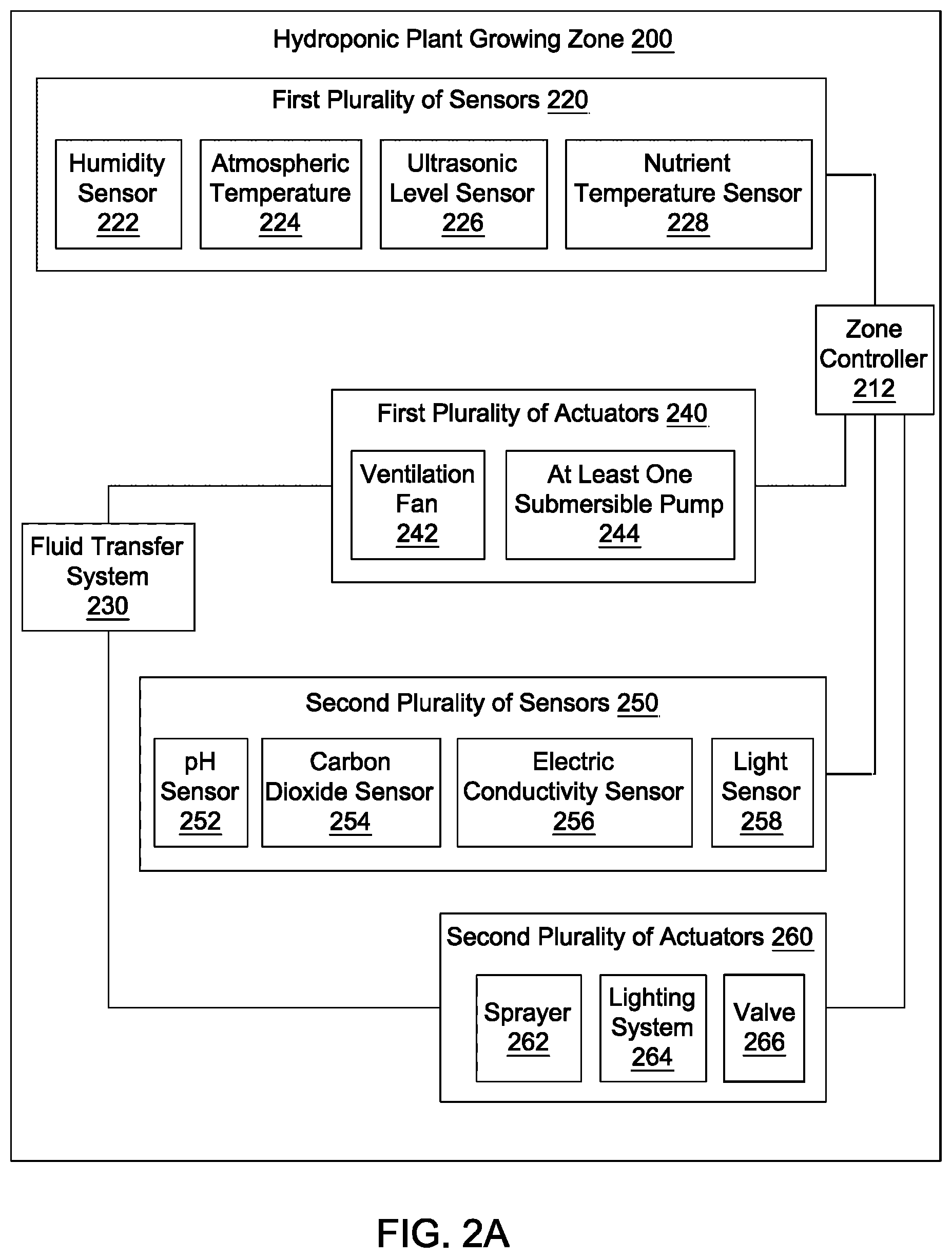 Patent US12096730 Figure 6 – Method for controlling an internet of things hydroponic farm with growing zones