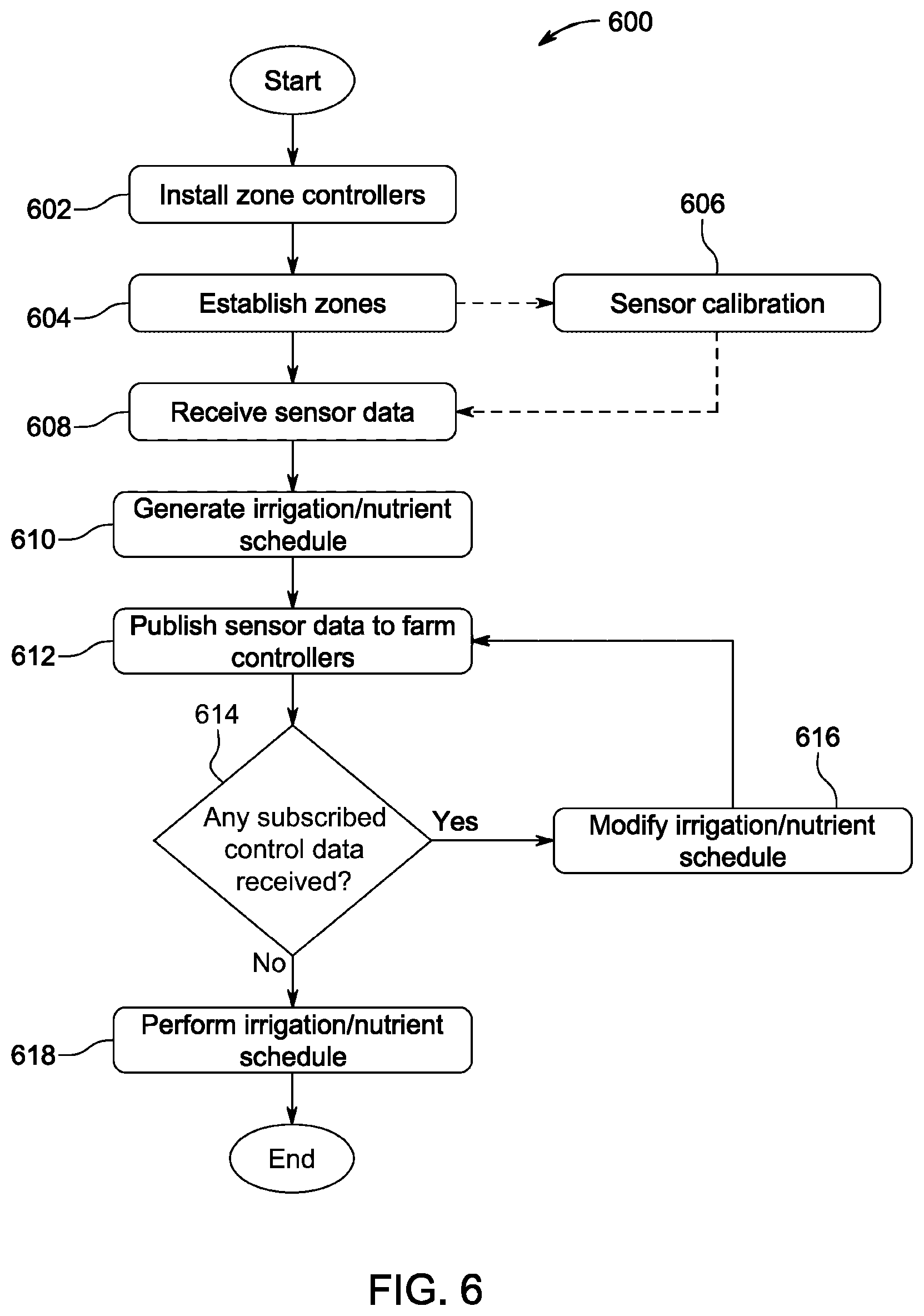 Patent US12096731 Figure 12 – Pipe-based hydroponic farm system with internet control