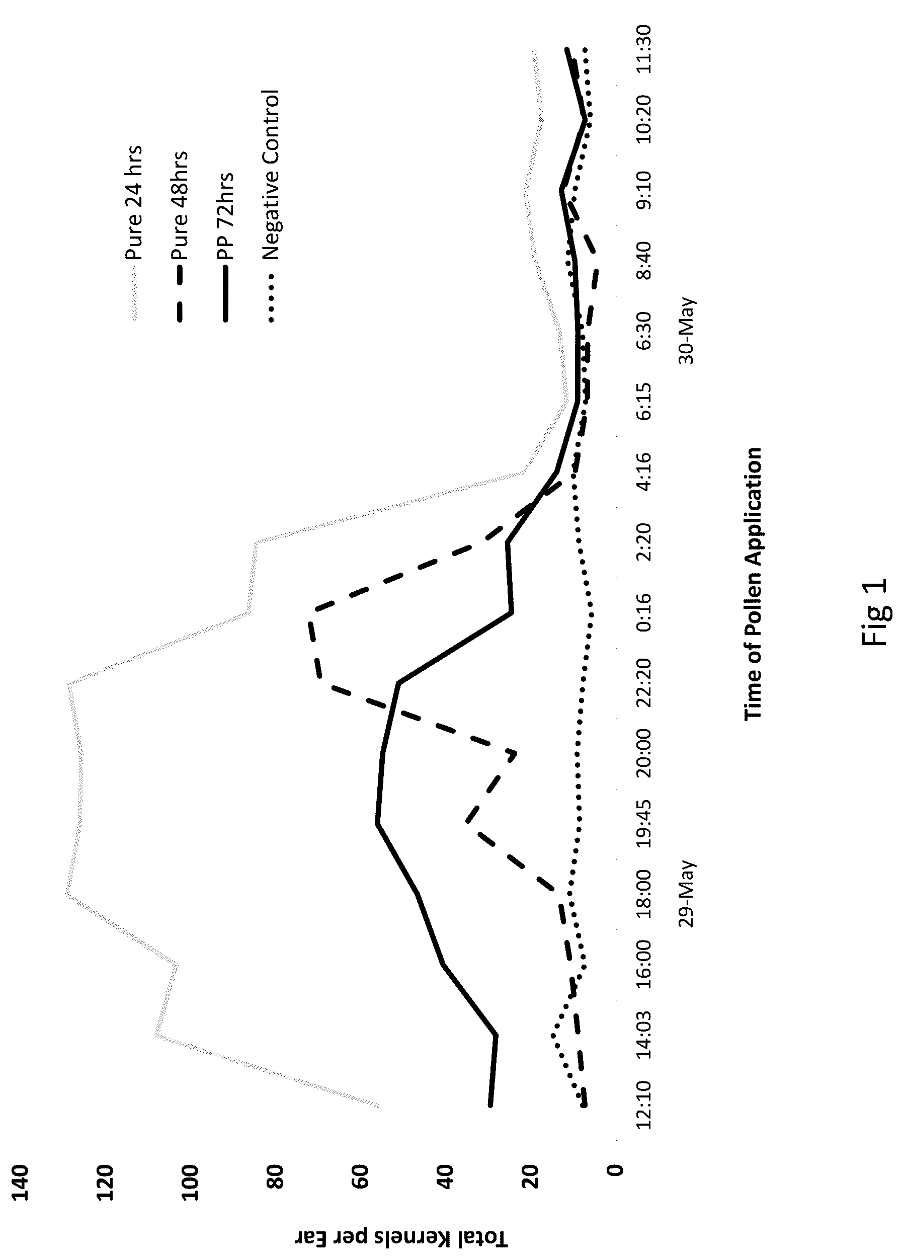 Patent US12096735 — Method and system for time of pollinating cereal crops — Figure 1