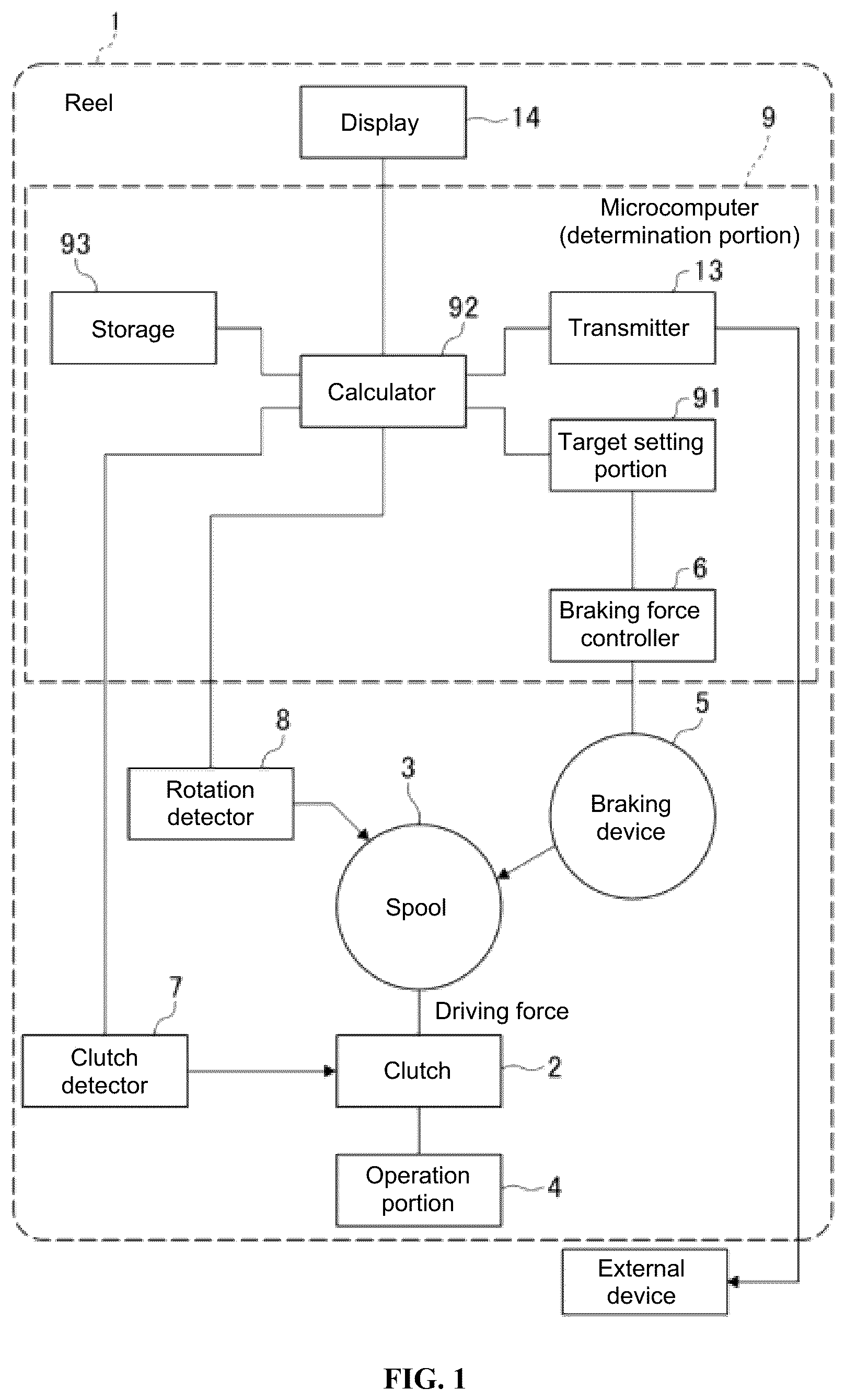 Patent US12096757 — Fishing reel and backlash correction status determination device — Figure 1