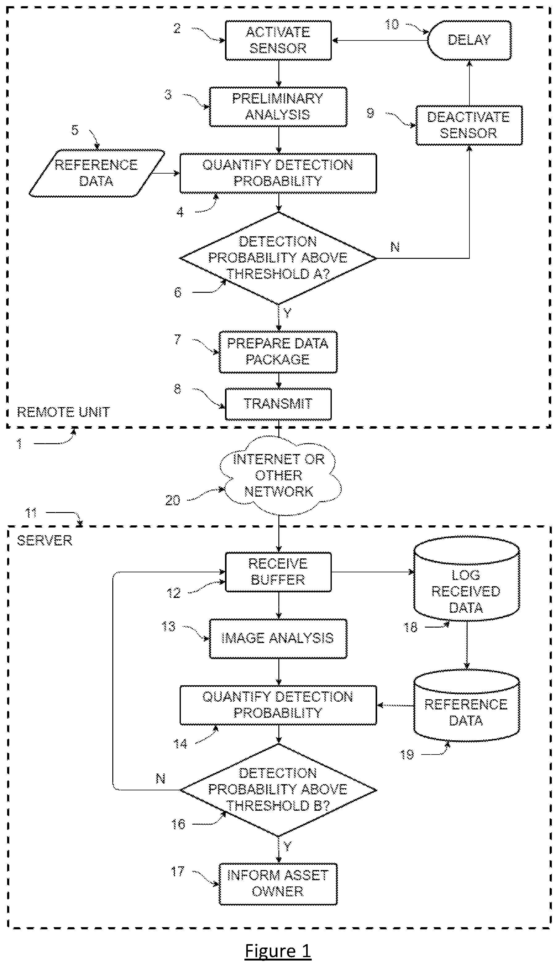 Patent US12096759 — Detecting the presence of pests using networked systems — Figure 1