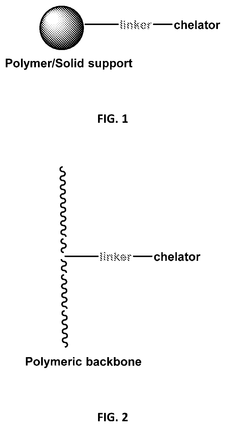 Patent US12096768 Figure 1 – Polymeric and solid-supported chelators for stabilization of peracid-containing compositions