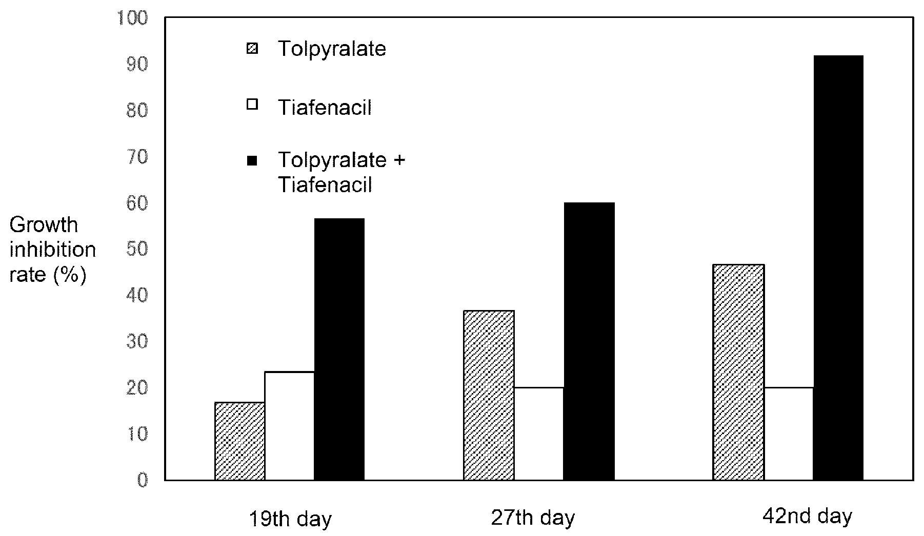 Patent US12096773 — Herbicidal composition — Figure 1