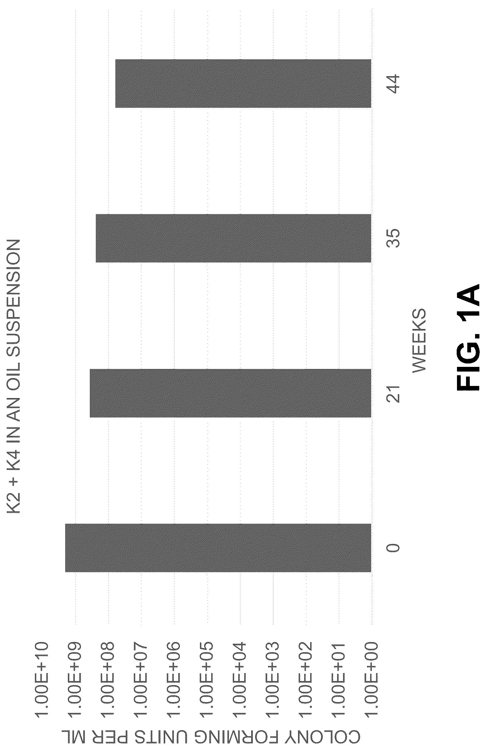 Patent US12096775 — Method of stable formulation of microbial and microbe derived products and use of same — Figure 1