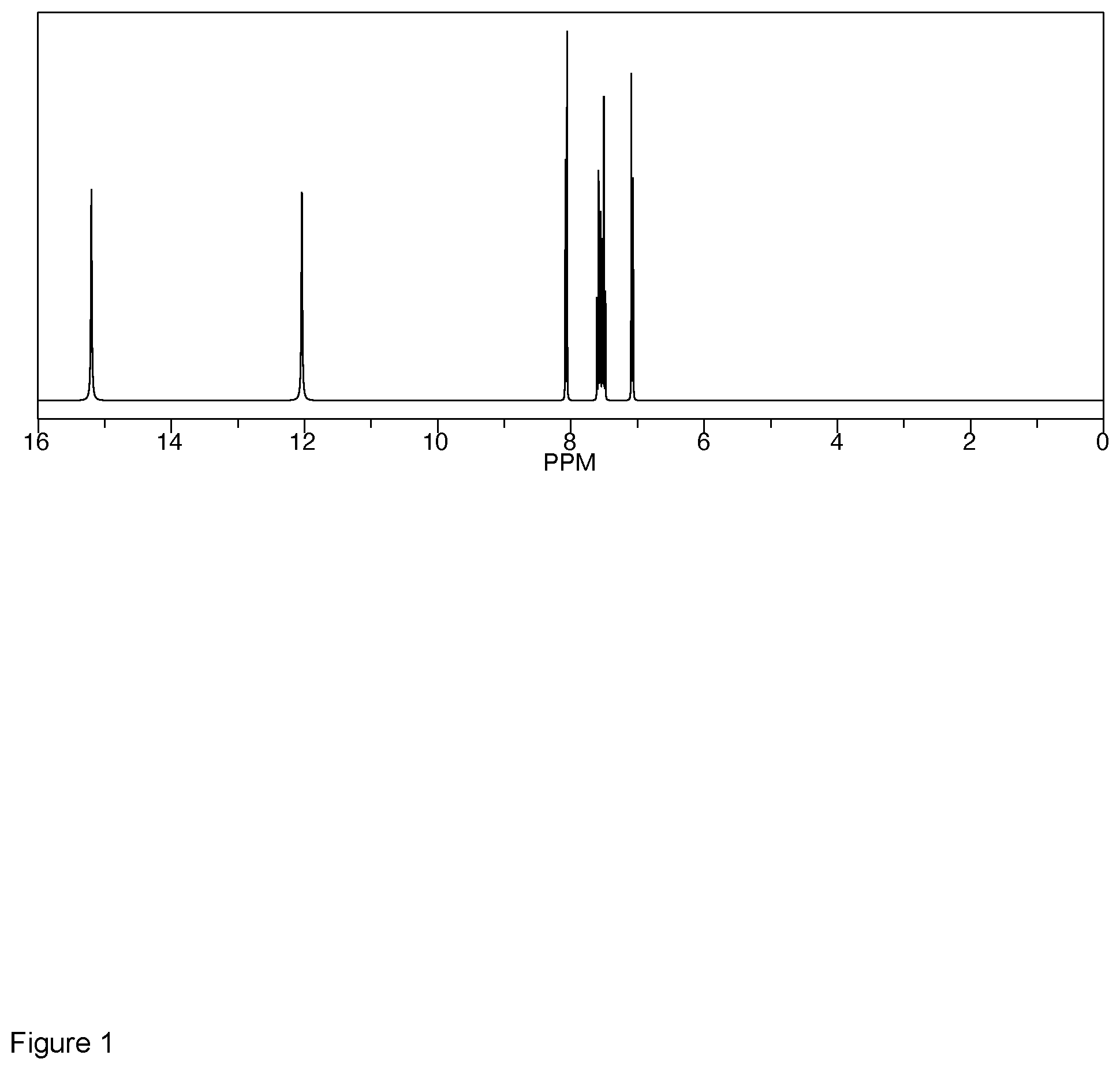 Patent US12096776 — Plant nutrient formulation and method for preparing the same — Figure 1
