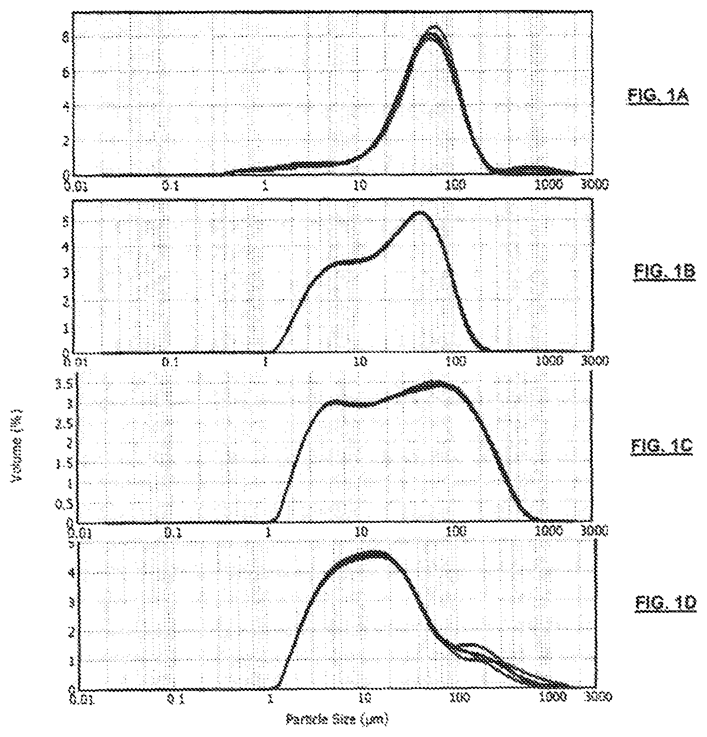 Patent US12096781 — Pet food product — Figure 1