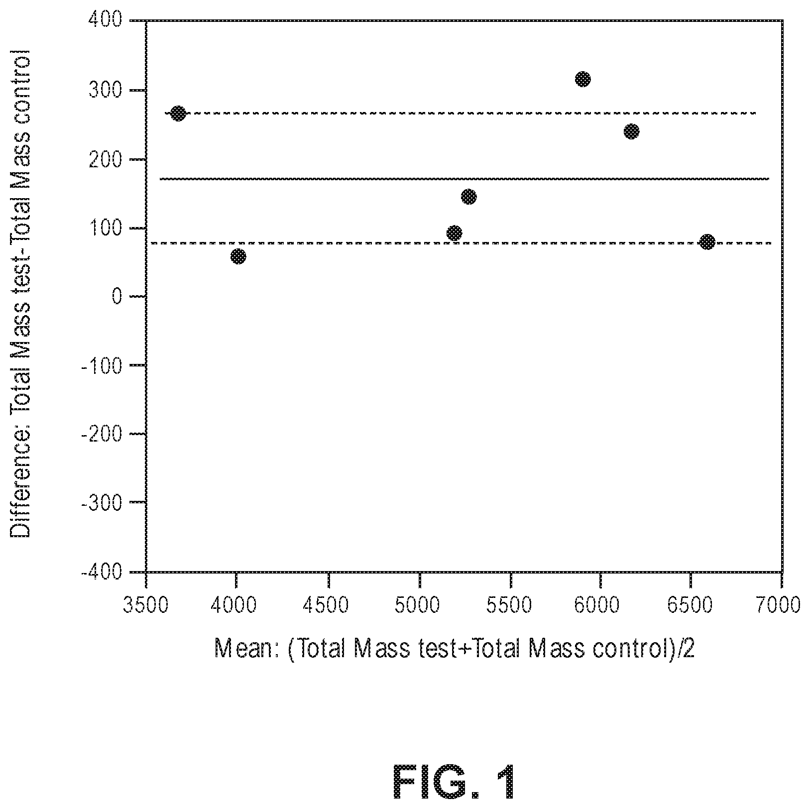 Patent US12096782 — Pet food compositions and methods for the same — Figure 1