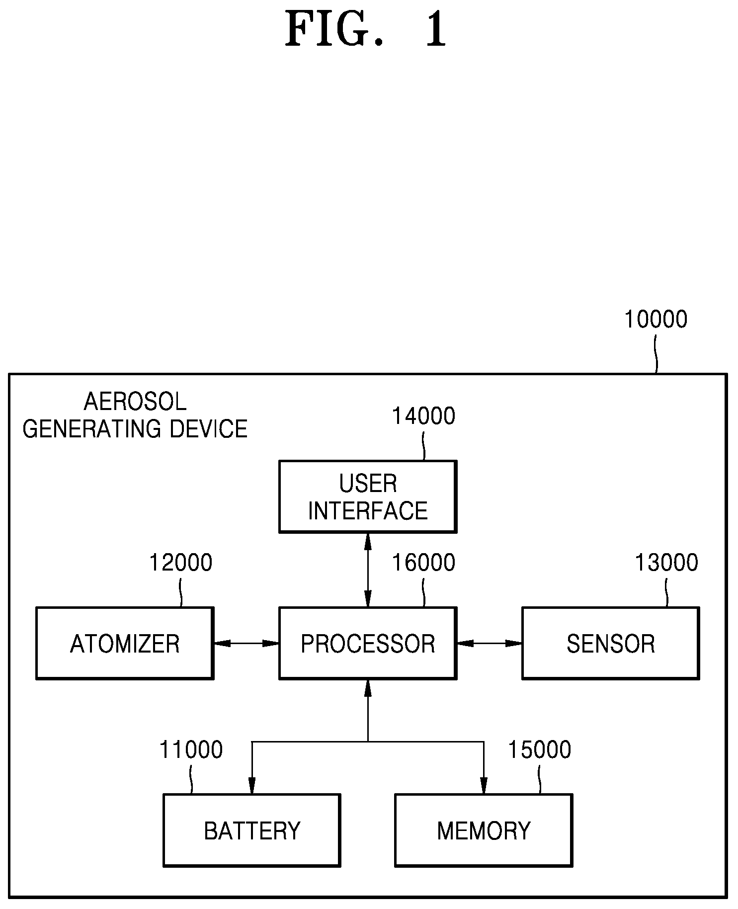 Patent US12096794 — Cartridge and aerosol generating device comprising the same — Figure 1