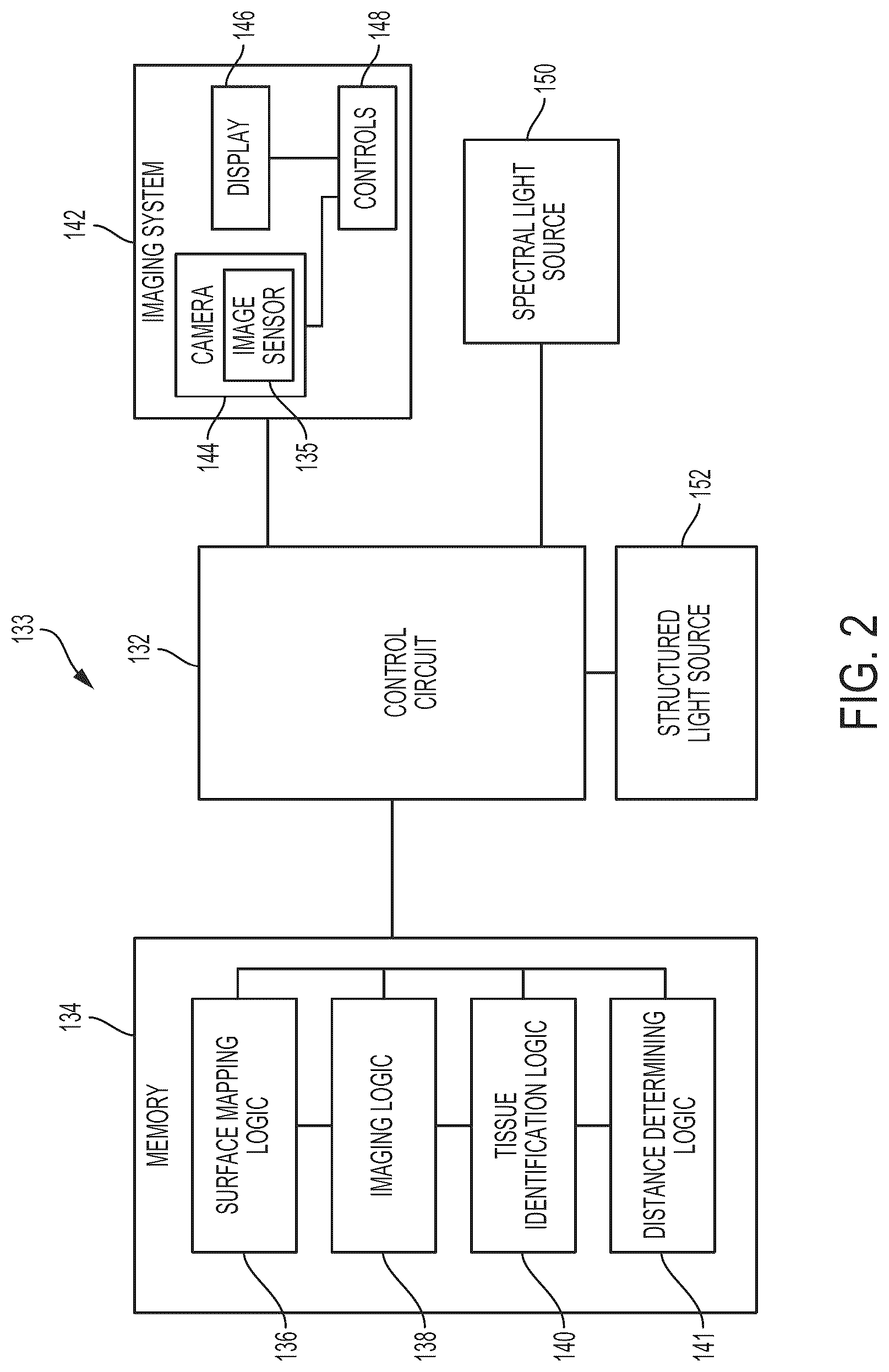 Patent US12096910 Figure 2 – Surgical hub for use with a surgical system in a surgical procedure