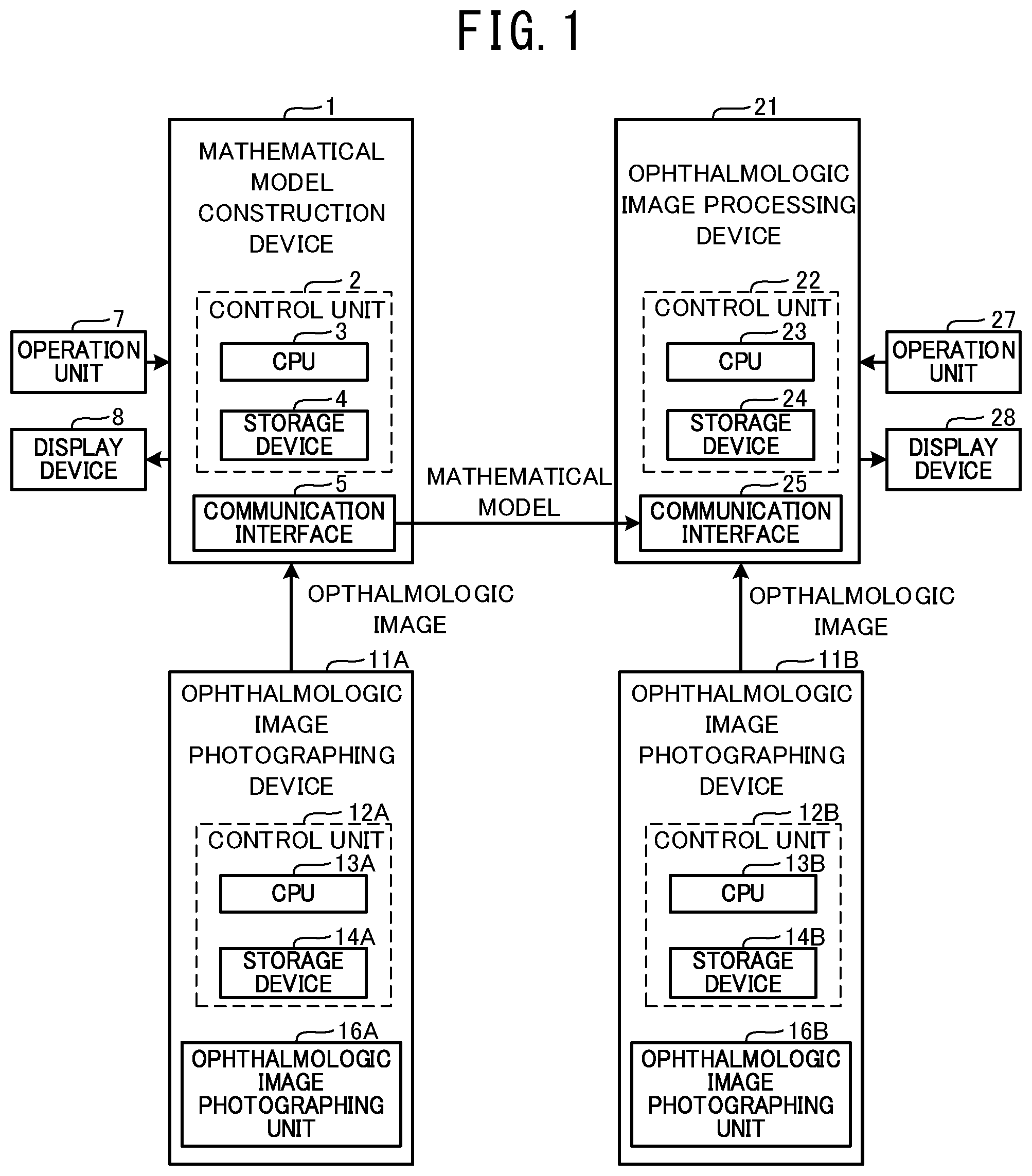 Patent US12096981 — Ophthalmologic image processing device and non-transitory computer-readable storage medium storing computer-readable instructions — Figure 1