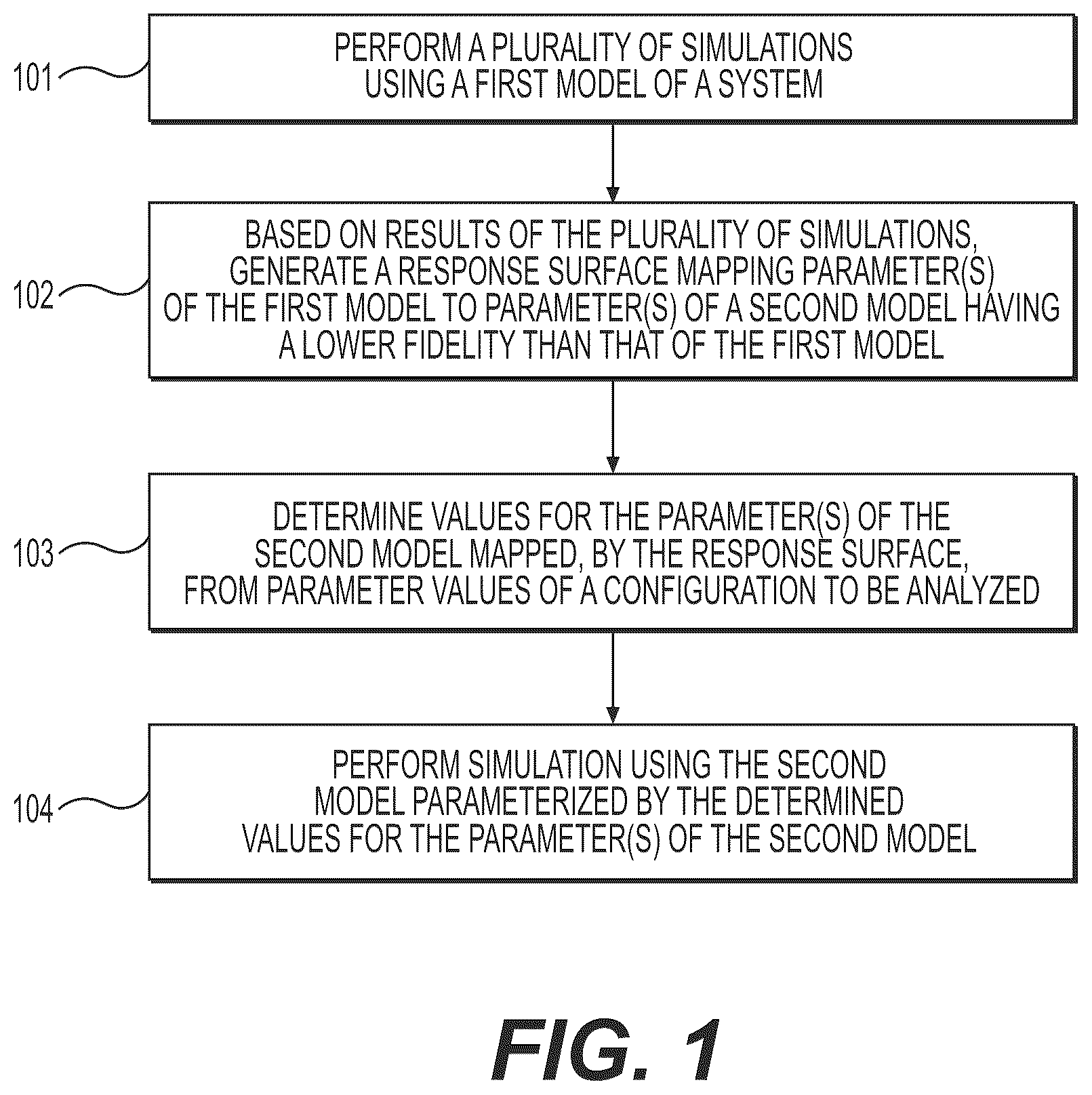 Patent US12096990 — Systems and methods for estimation of blood flow using response surface and reduced order modeling — Figure 1