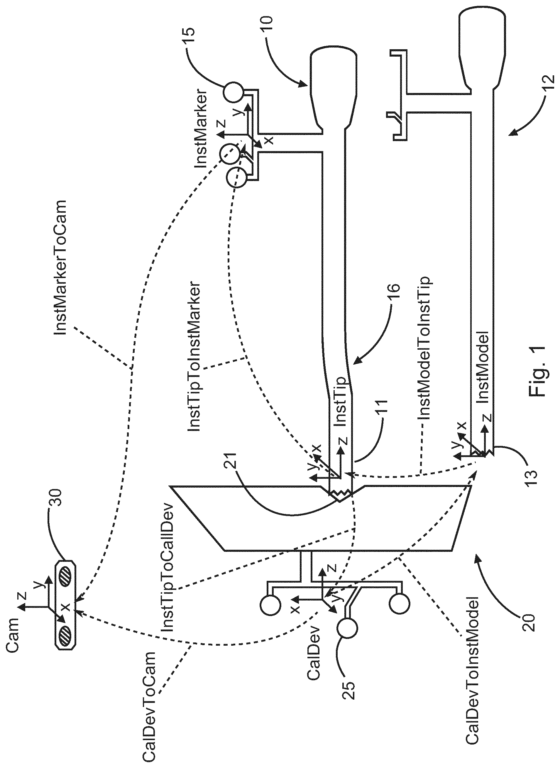 Patent US12096992 — Method of calibrating a medical instrument using virtual models — Figure 1