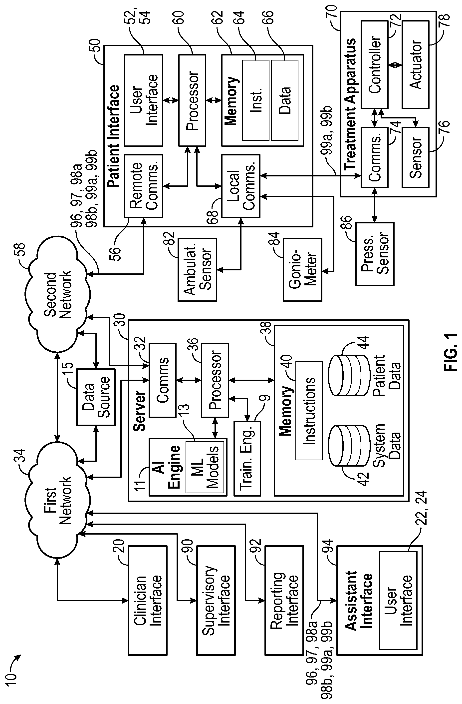 Patent US12096997 — Method and system for treating patients via telemedicine using sensor data from rehabilitation or exercise equipment — Figure 1