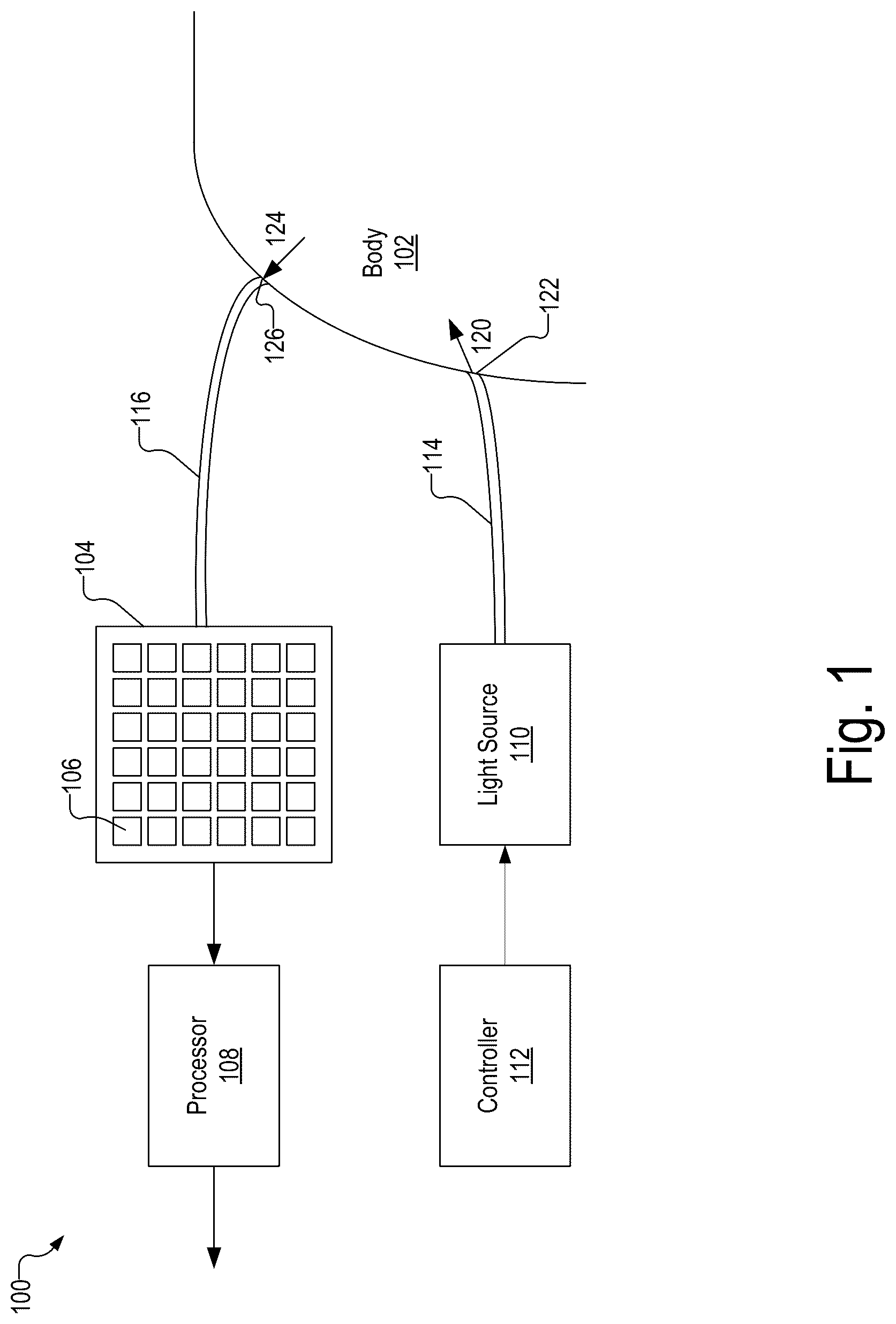 Patent US12097010 — Maintaining consistent photodetector sensitivity in an optical measurement system — Figure 1