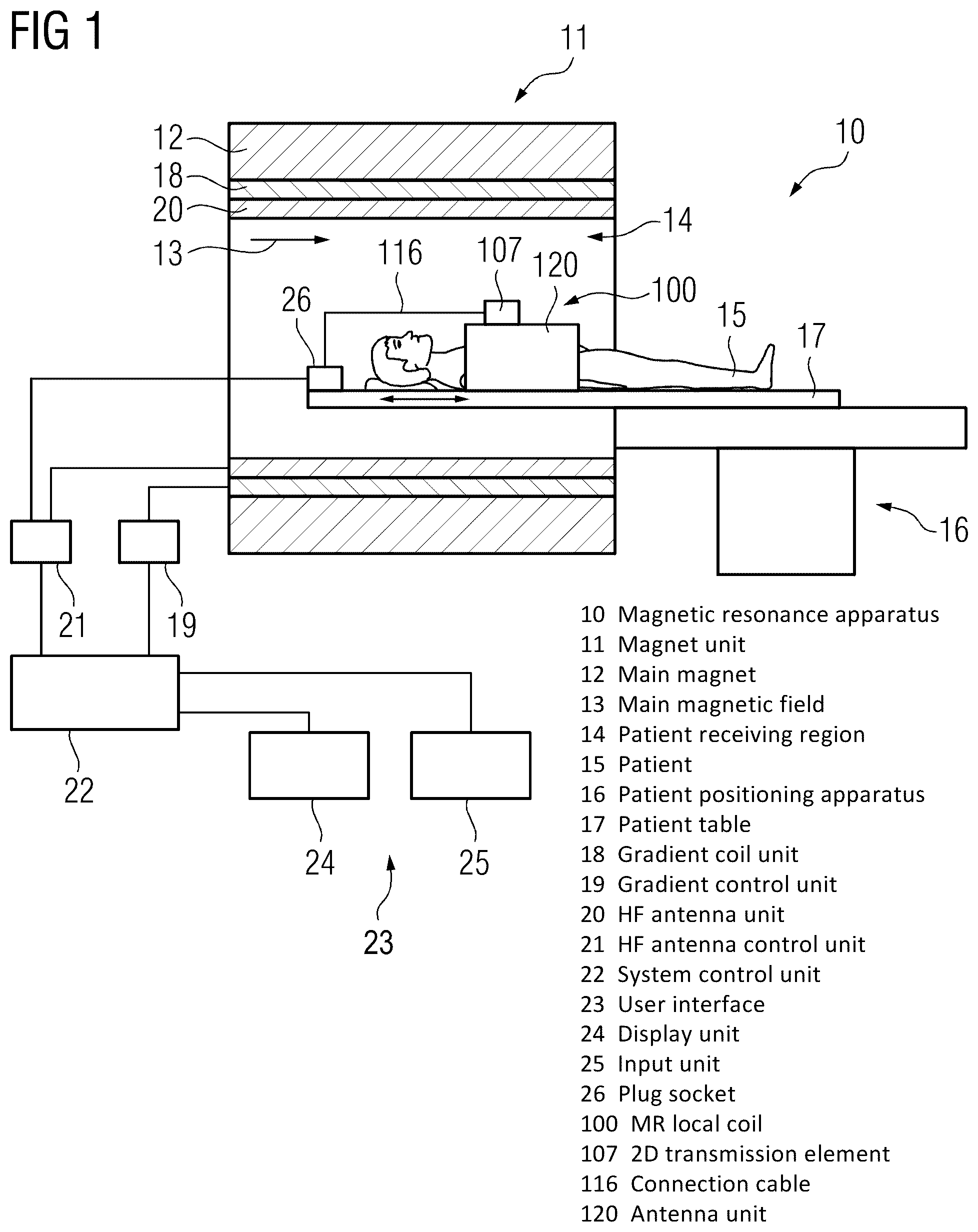 Patent US12097019 Figure 1 – Magnetic resonance local coil having rotatable connection cable