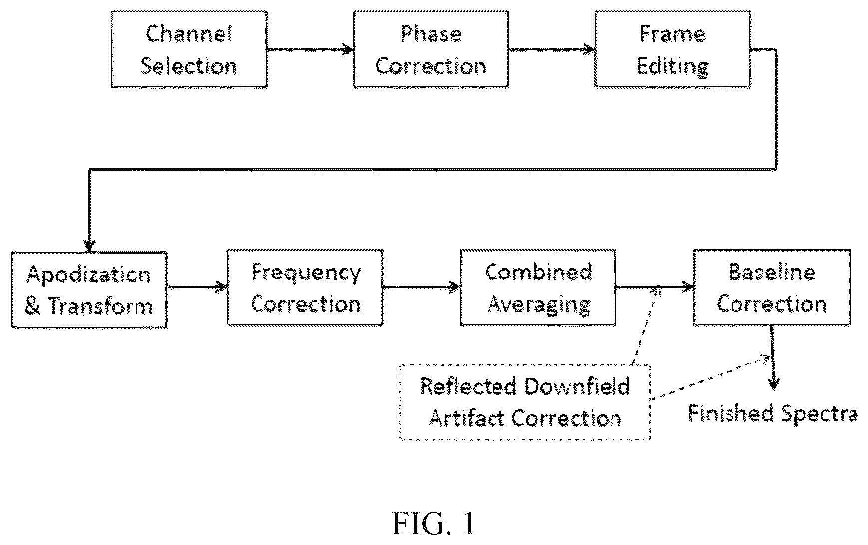 Patent US12097020 — Magnetic resonance spectroscopy pulse sequence, acquisition, and processing system and method — Figure 1