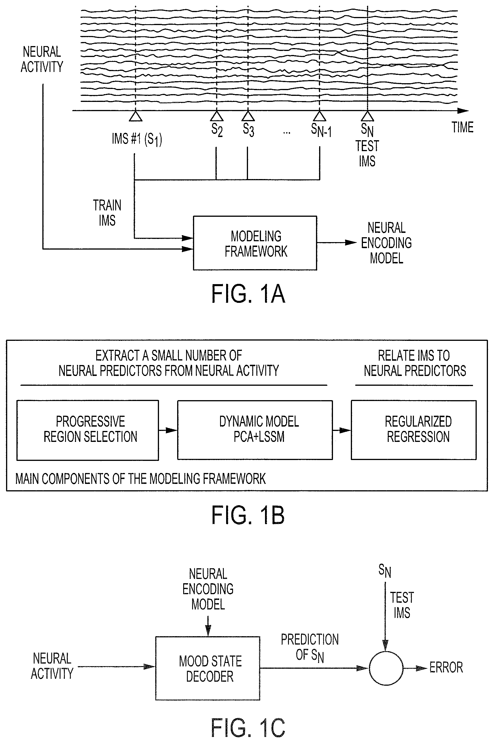 Patent US12097029 — Decoding neuropsychiatric states from multi-site brain network activity — Figure 1