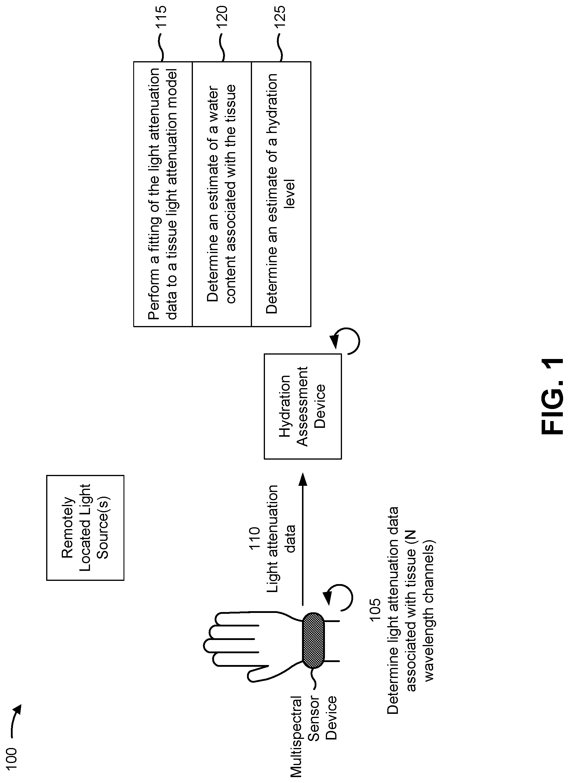 Patent US12097039 — Hydration assessment using a sensor — Figure 1