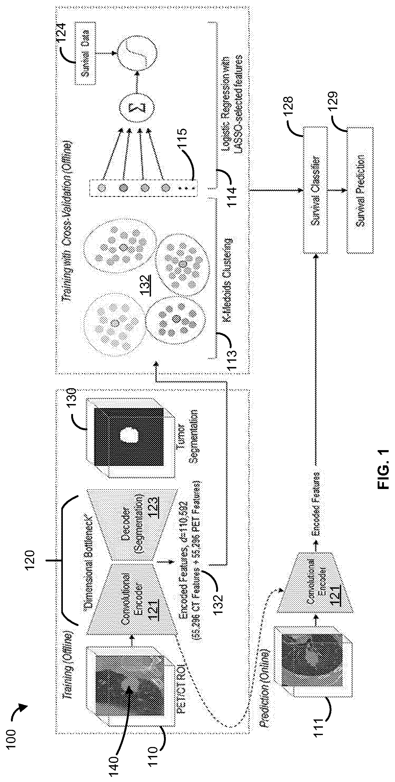 Patent US12097050 Figure 1 – Methods and systems for image segmentation and analysis