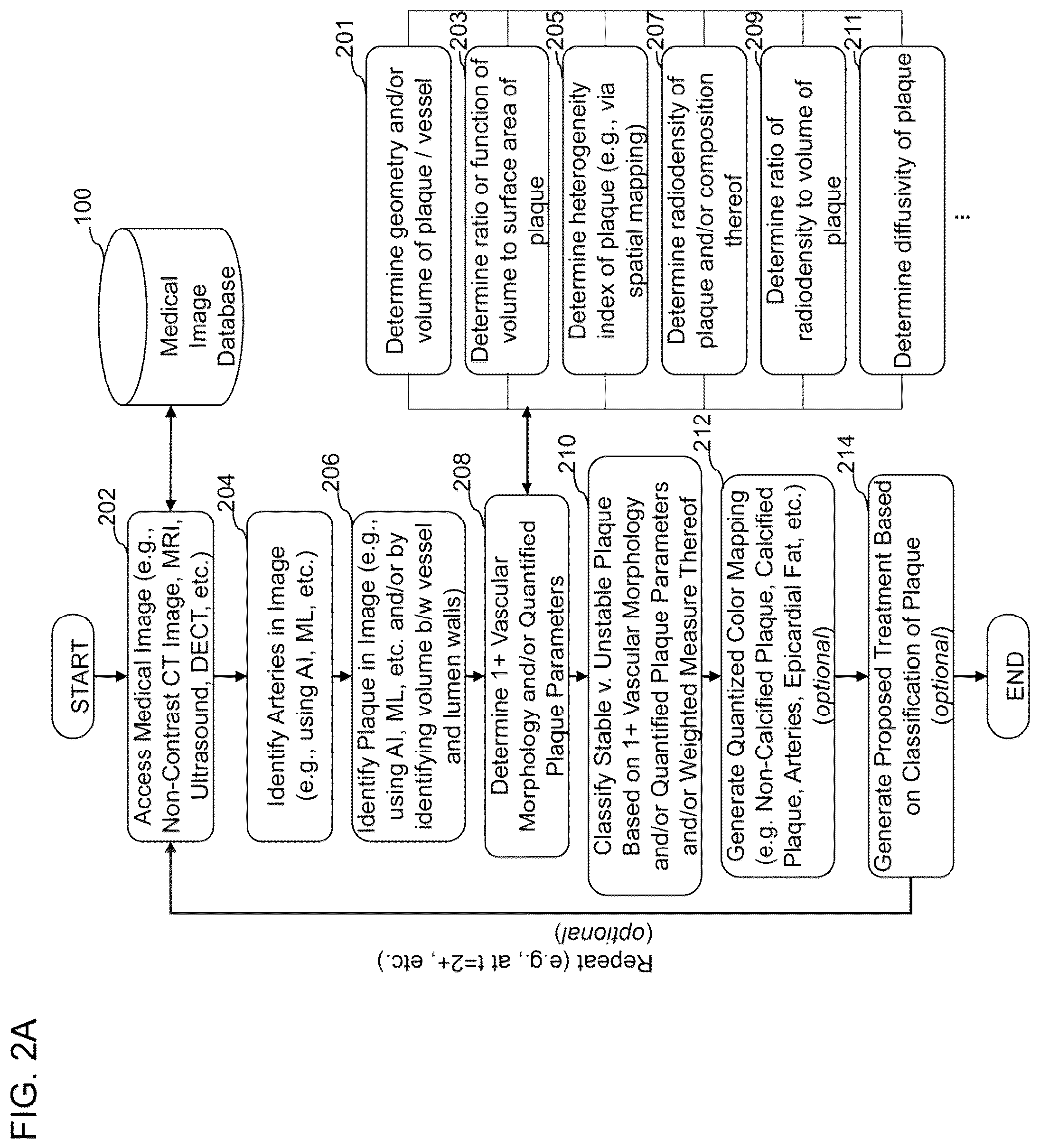 Patent US12097063 Figure 2 – Systems, methods, and devices for medical image analysis, diagnosis, risk stratification, decision making and/or disease tracking
