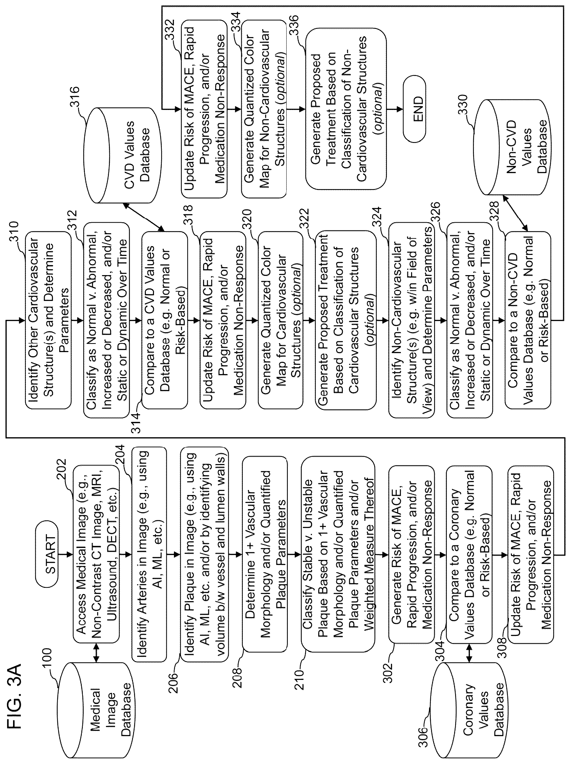 Patent US12097063 Figure 4 – Systems, methods, and devices for medical image analysis, diagnosis, risk stratification, decision making and/or disease tracking