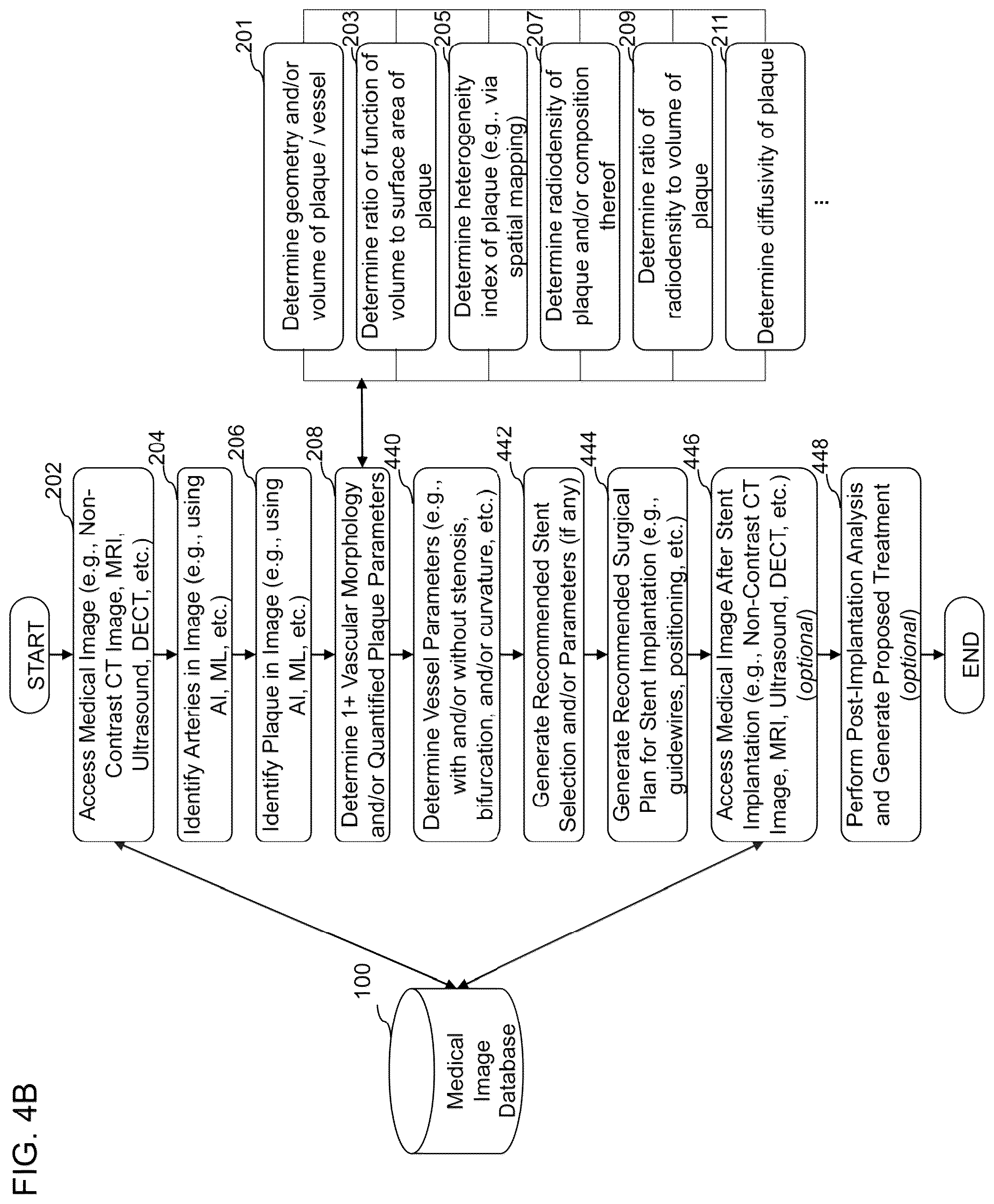 Patent US12097063 Figure 10 – Systems, methods, and devices for medical image analysis, diagnosis, risk stratification, decision making and/or disease tracking