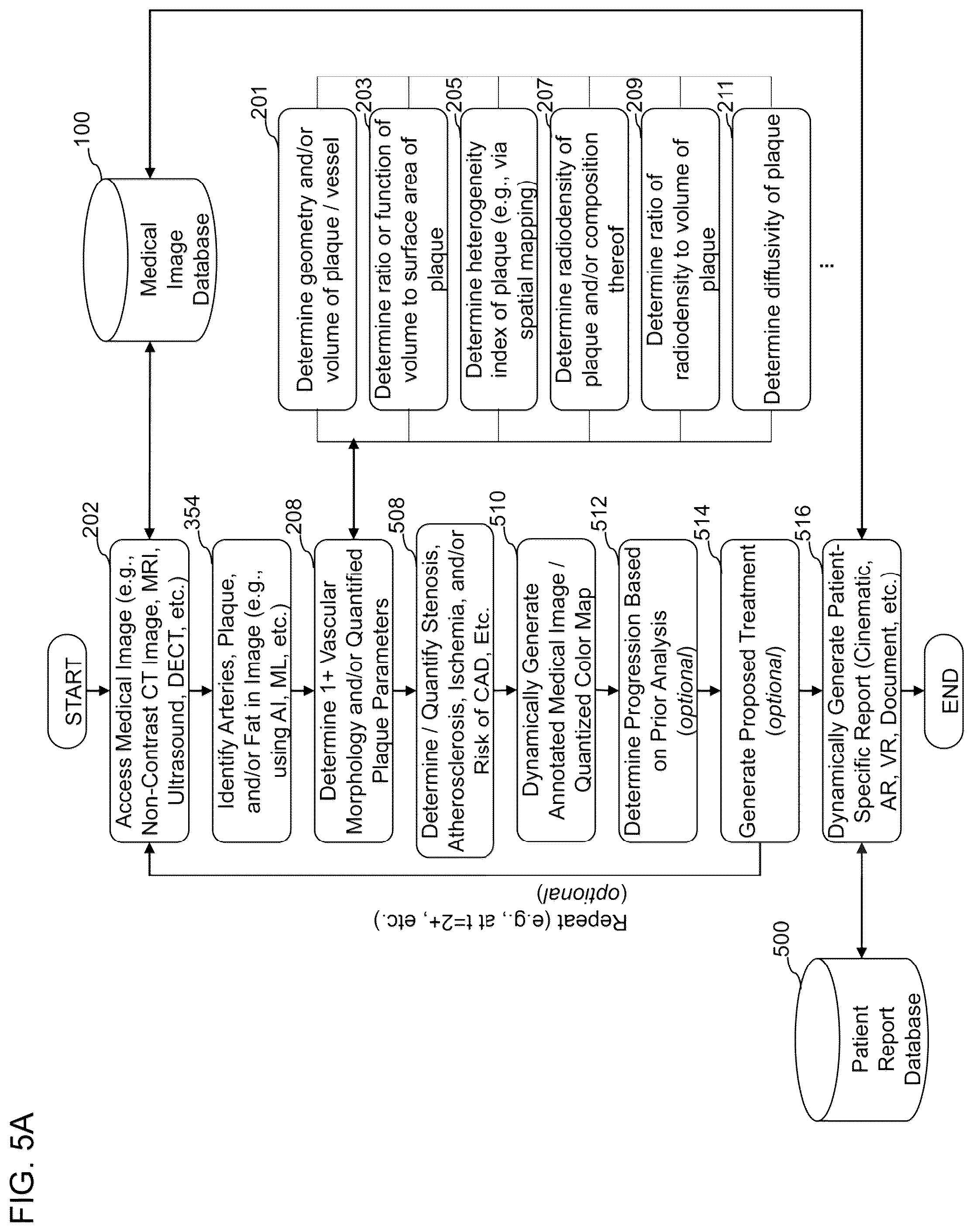 Patent US12097063 Figure 11 – Systems, methods, and devices for medical image analysis, diagnosis, risk stratification, decision making and/or disease tracking