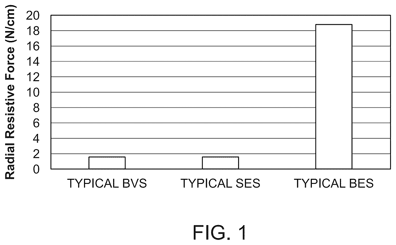 Patent US12097134 — Absorbable intravascular devices that provide a decrease in radial rigidity of the vessel over time — Figure 1