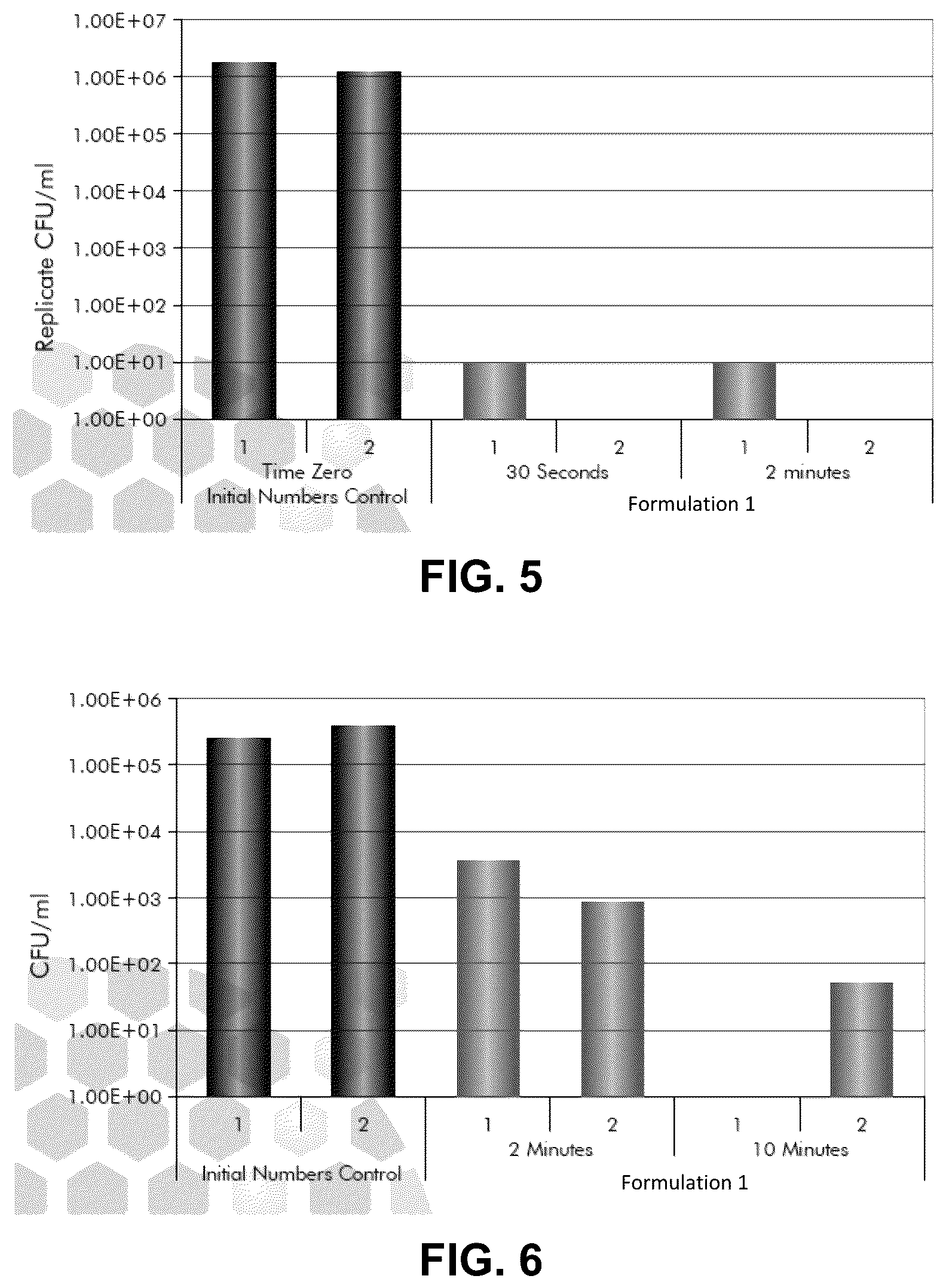 Patent US12097171 Figure 4 – Petrolatum-based PHMB compositions and methods of treatment for onychomycosis