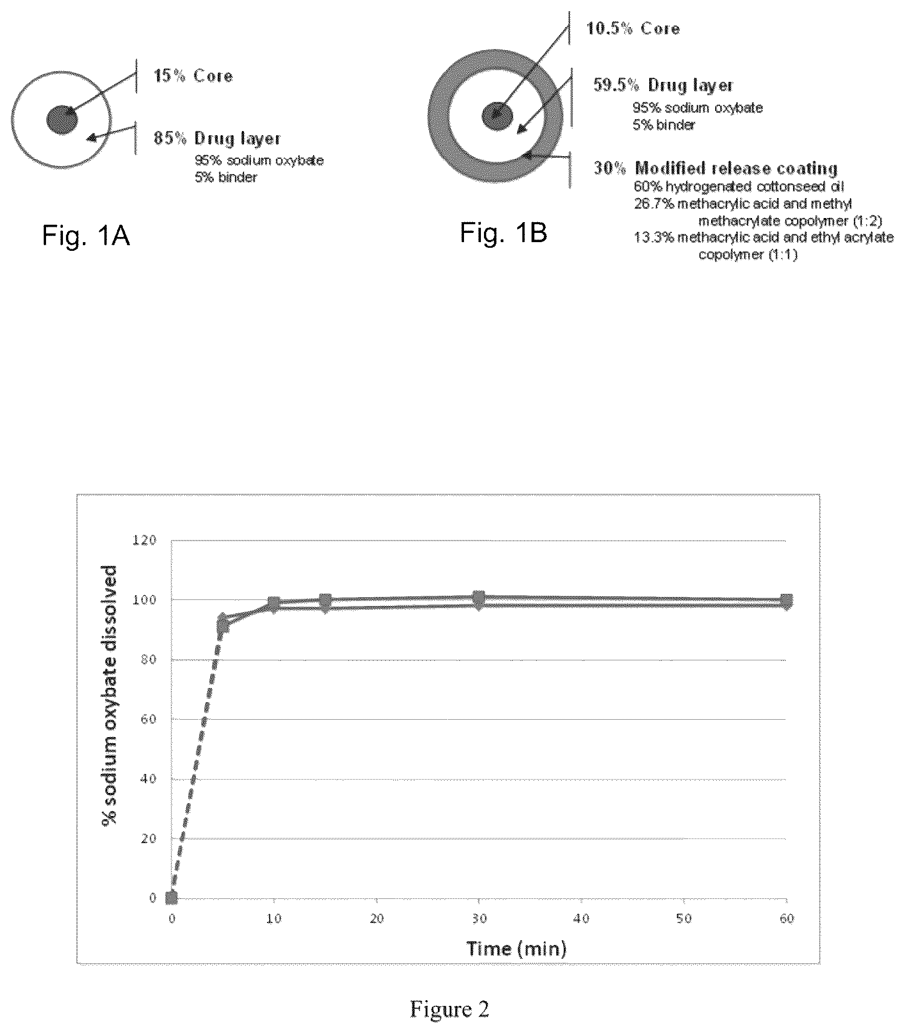 Patent US12097175 — Modified release gamma-hydroxybutyrate formulations having improved pharmacokinetics — Figure 1