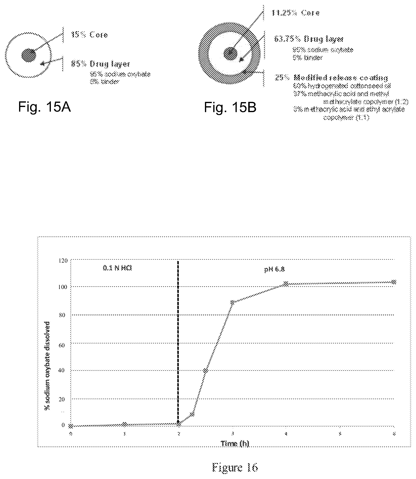 Patent US12097175 Figure 8 – Modified release gamma-hydroxybutyrate formulations having improved pharmacokinetics