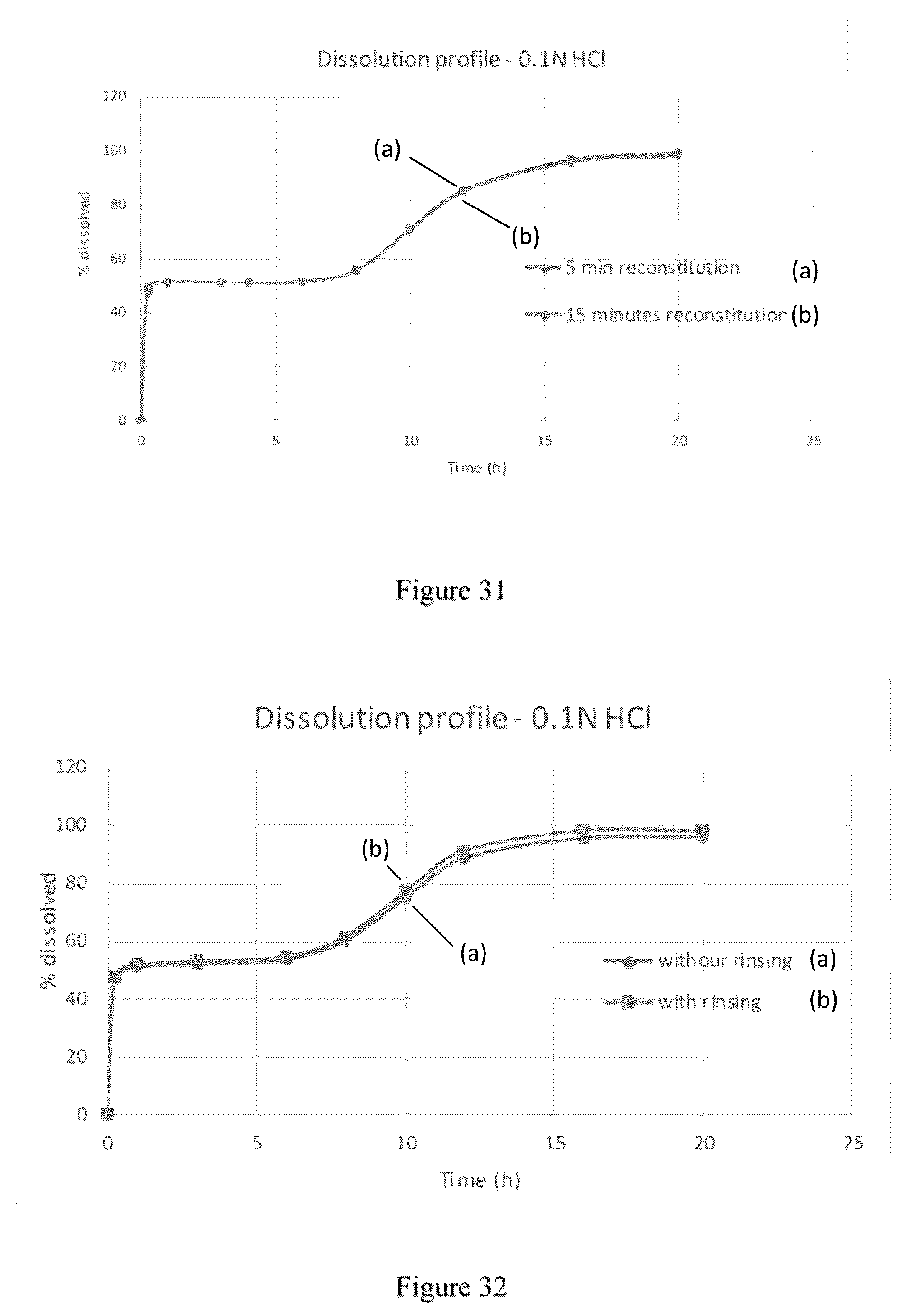 Patent US12097176 Figure 17 – Modified release gamma-hydroxybutyrate formulations having improved pharmacokinetics