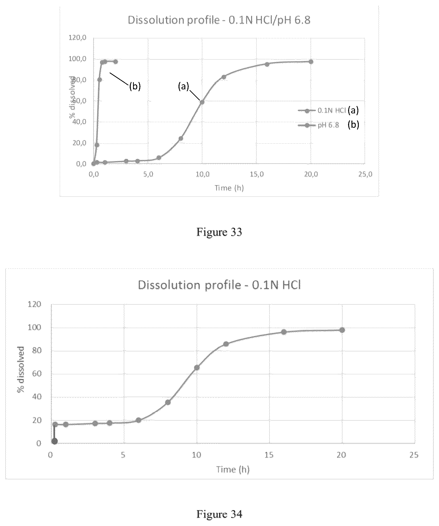 Patent US12097176 Figure 18 – Modified release gamma-hydroxybutyrate formulations having improved pharmacokinetics