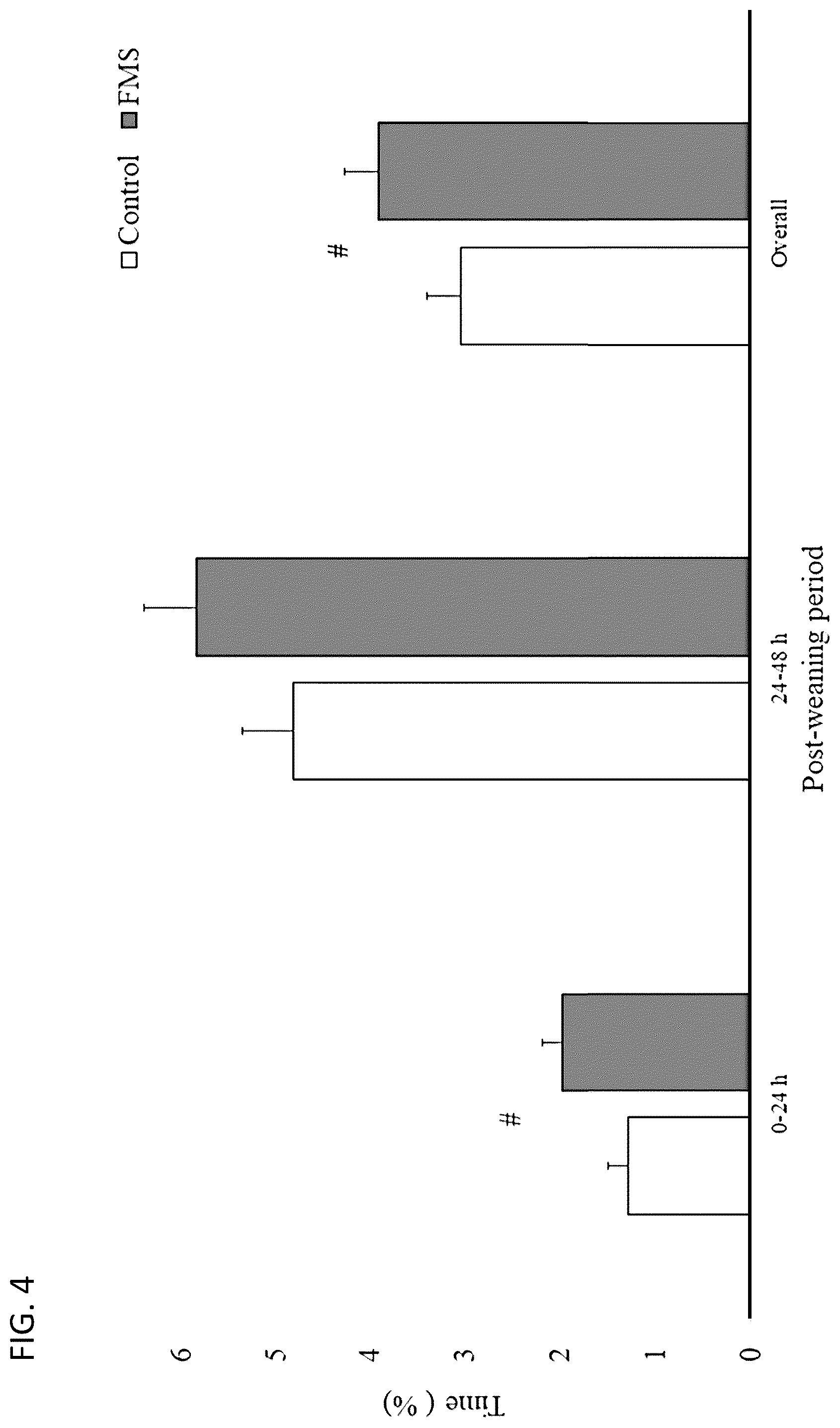 Patent US12097180 Figure 5 – Swine maternal neonatal pheromone
