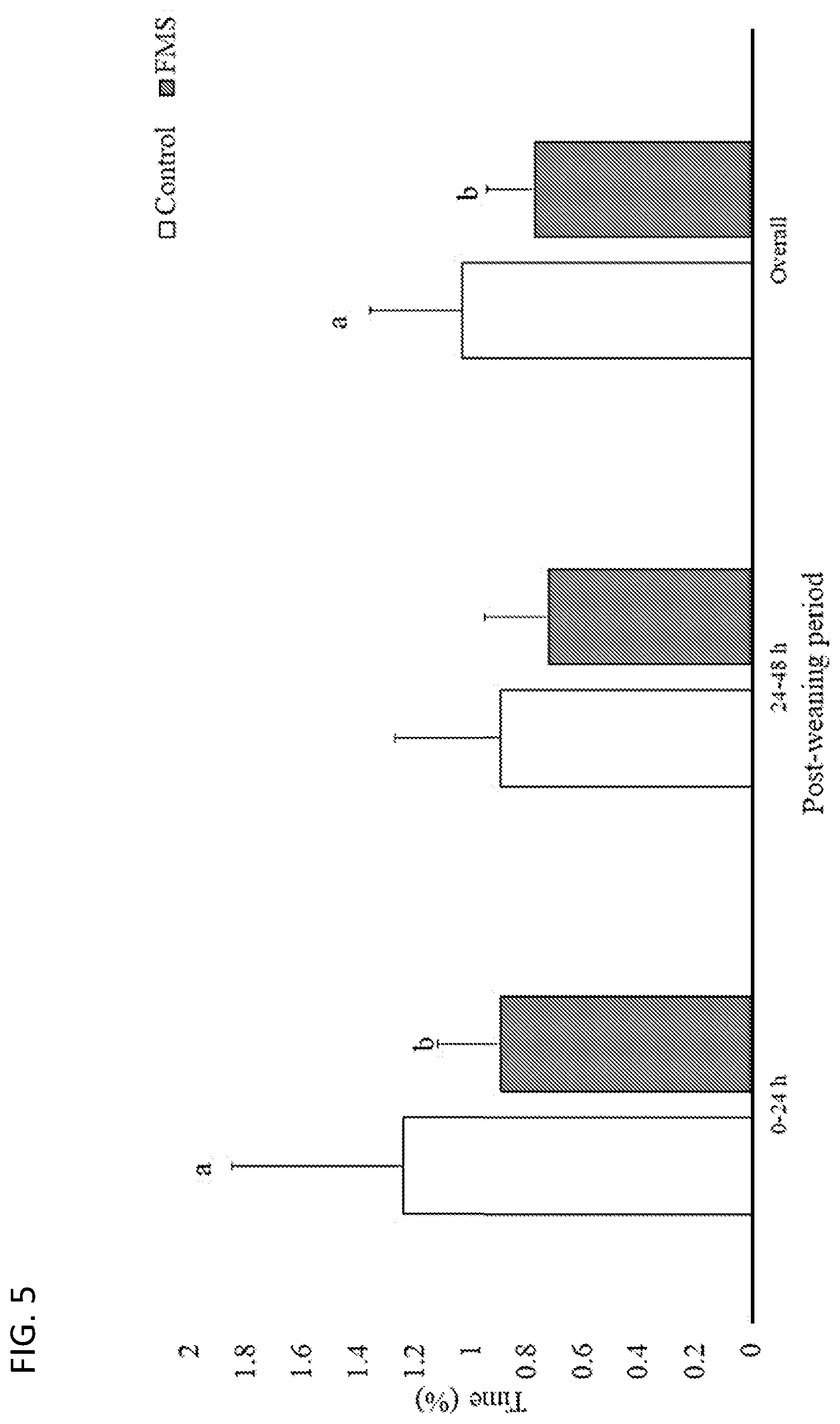 Patent US12097181 Figure 6 – Swine maternal neonatal pheromone