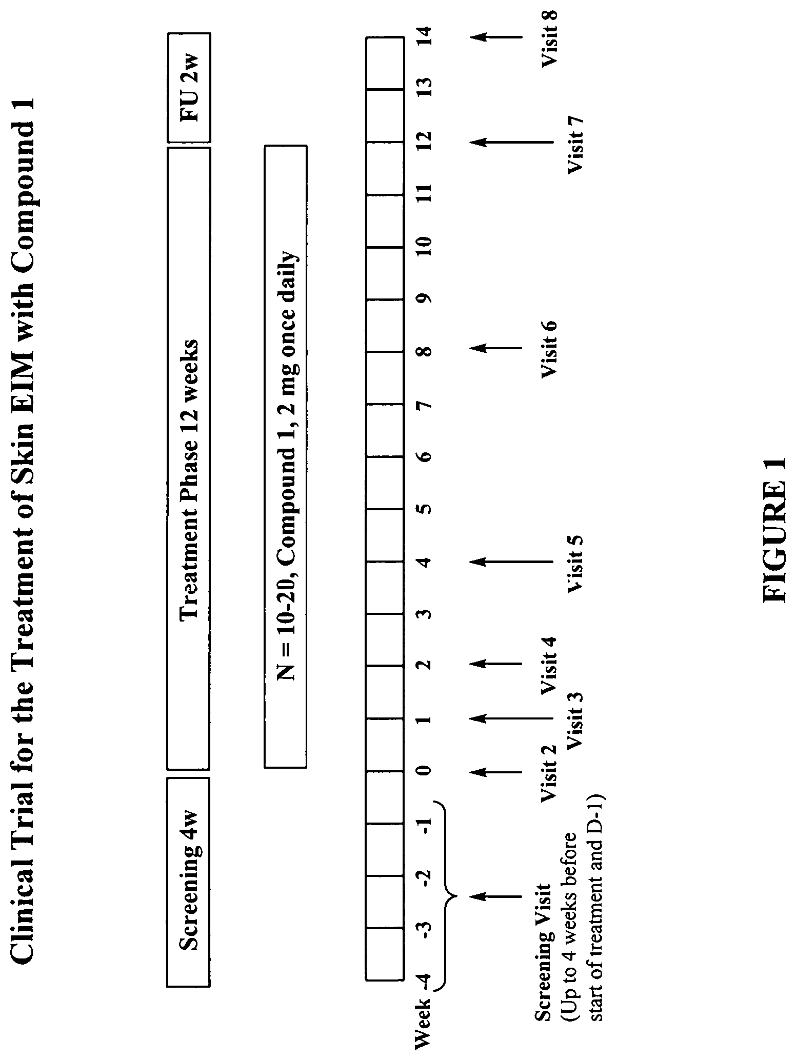 Patent US12097182 — Compounds and methods for treatment of inflammatory bowel disease with extra-intestinal manifestations — Figure 1