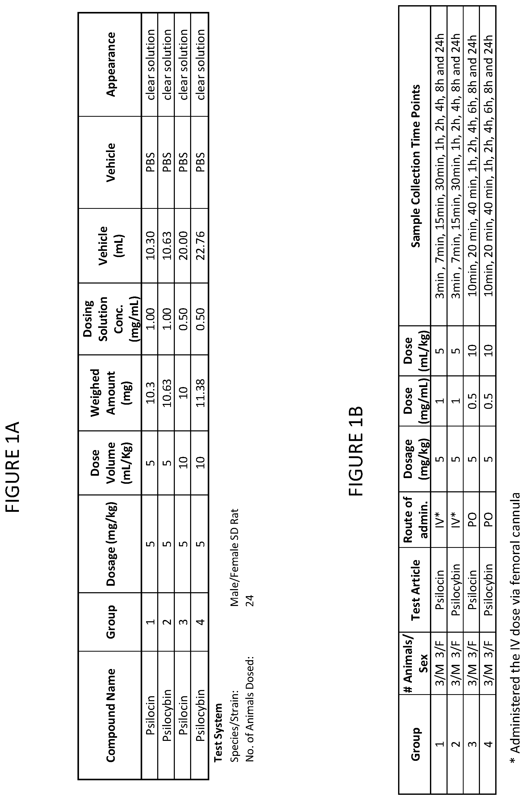 Patent US12097184 Figure 1 – Formulations of psilocin that have enhanced stability