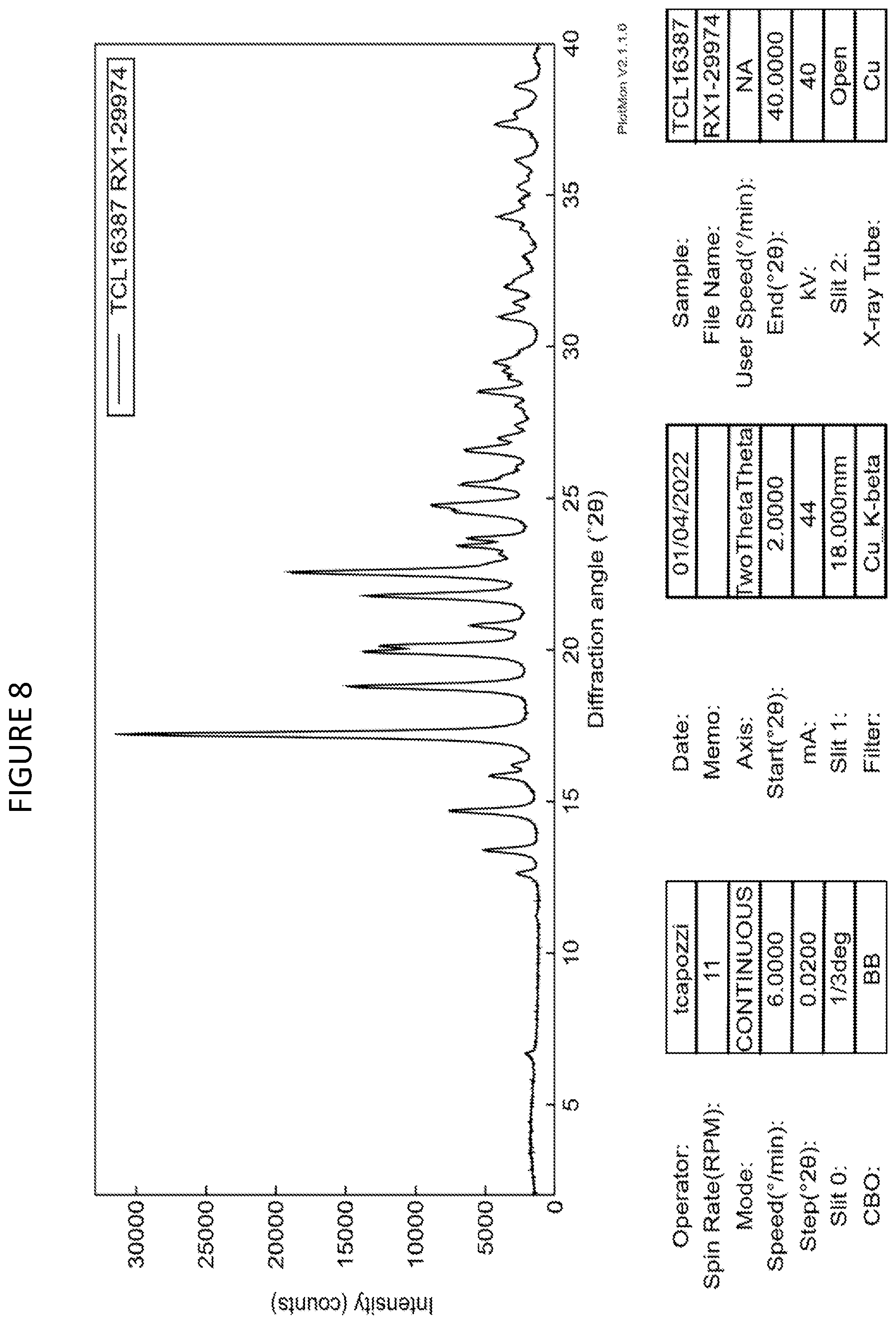 Patent US12097184 Figure 8 – Formulations of psilocin that have enhanced stability