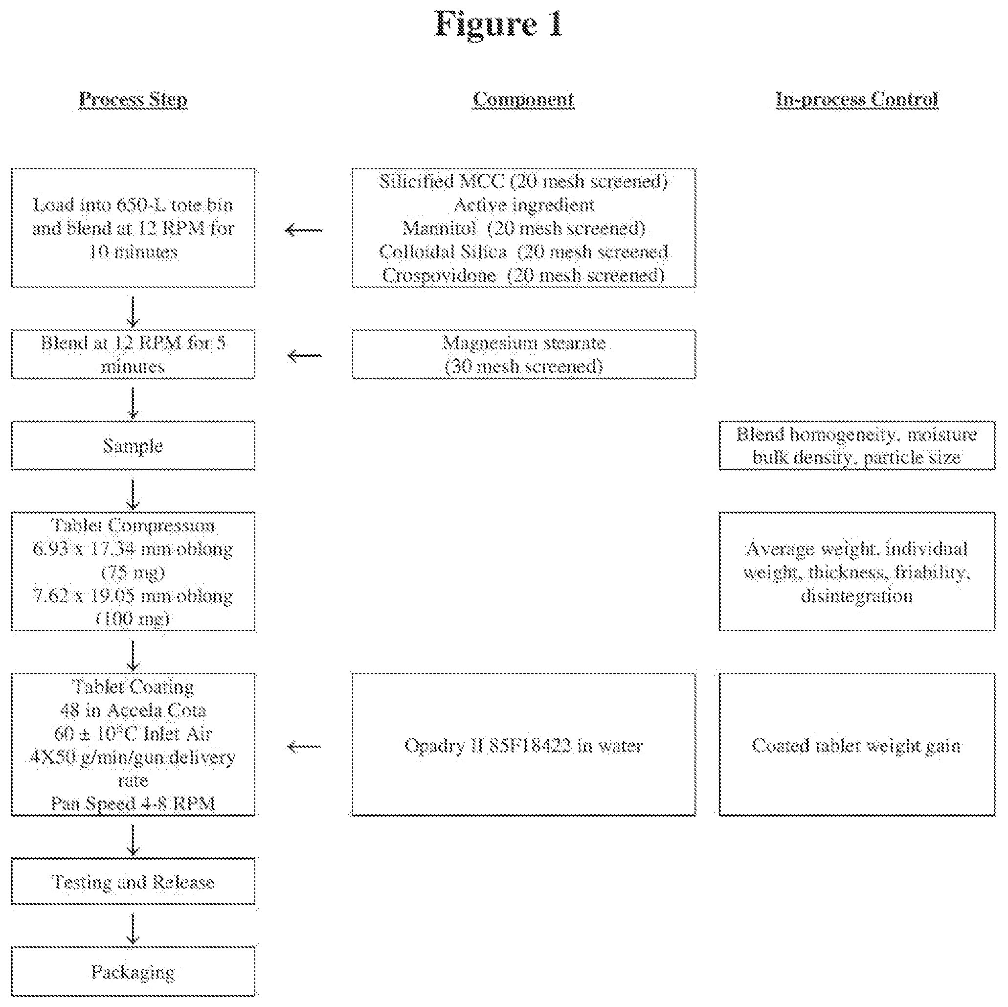 Patent US12097187 — Opioid receptor modulator dosage formulations — Figure 1