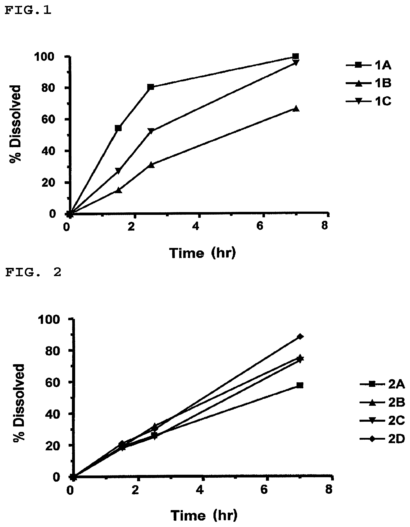 Patent US12097189 — Pharmaceutical composition for modified release — Figure 1