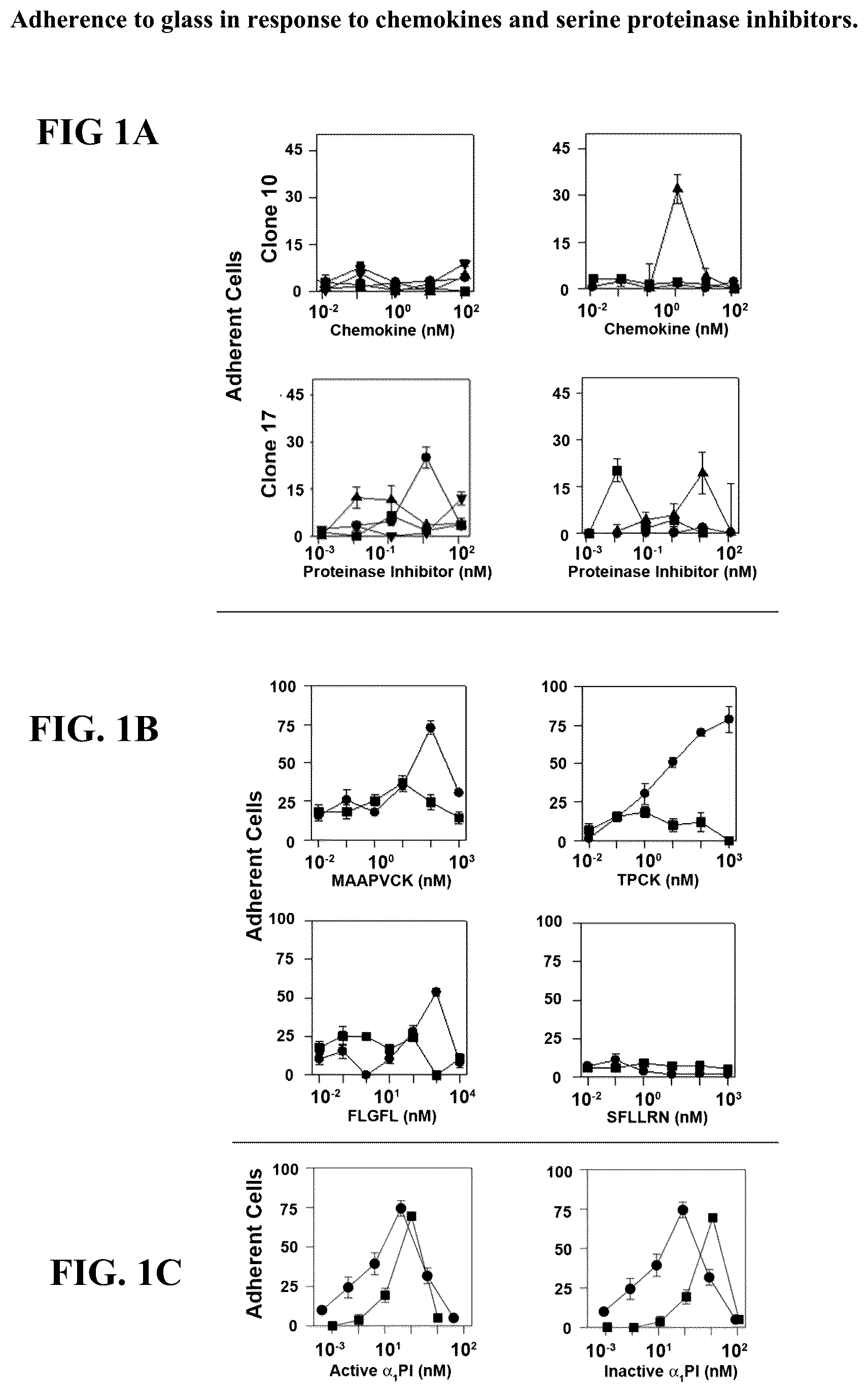 Patent US12097190 — Therapeutic use of levorotatory β-lactams in hematopoiesis, immuno-oncology therapy, and regulation of lipoprotein and apolipoprotein levels — Figure 1