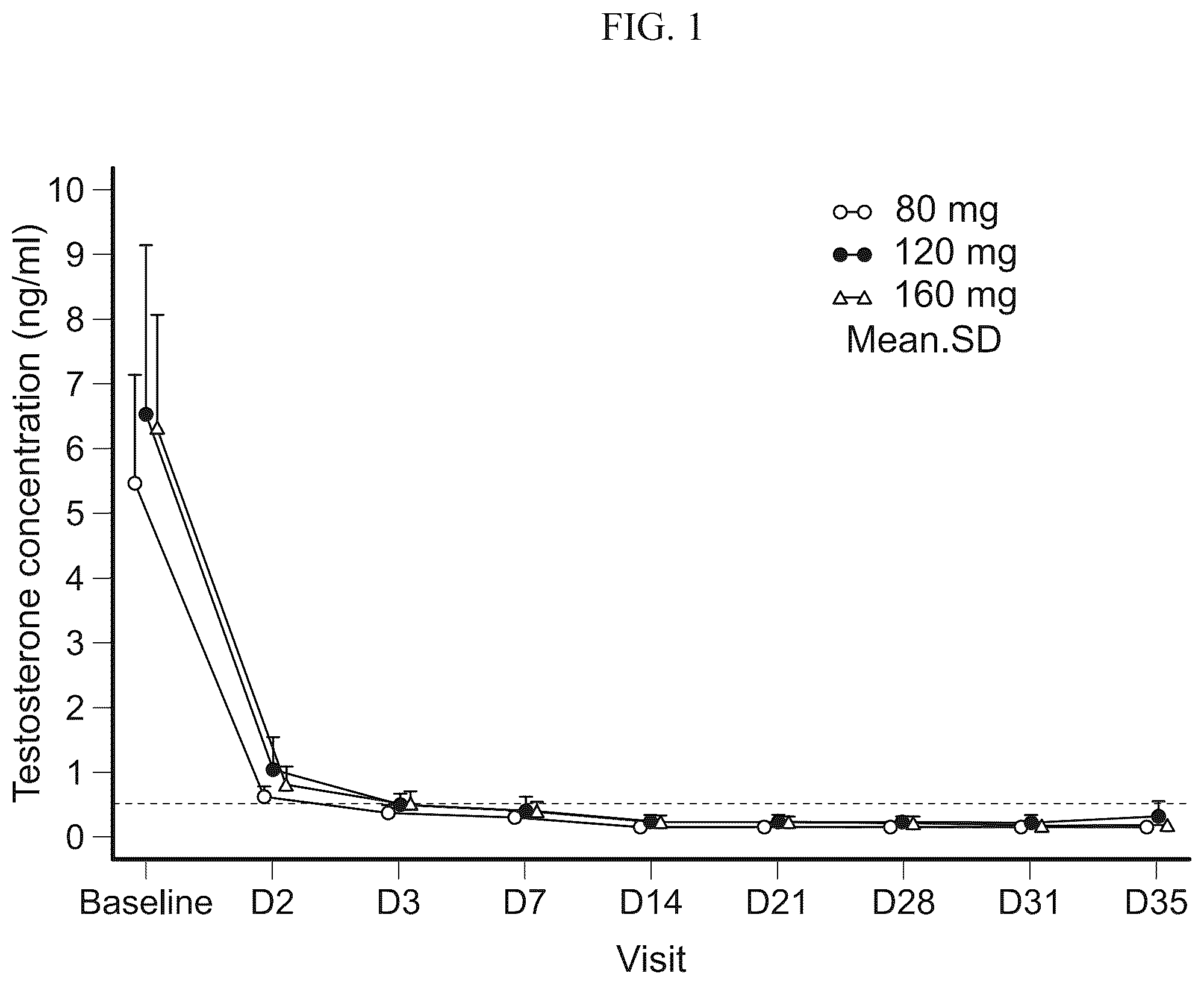 Patent US12097198 — Treatment of prostate cancer — Figure 1