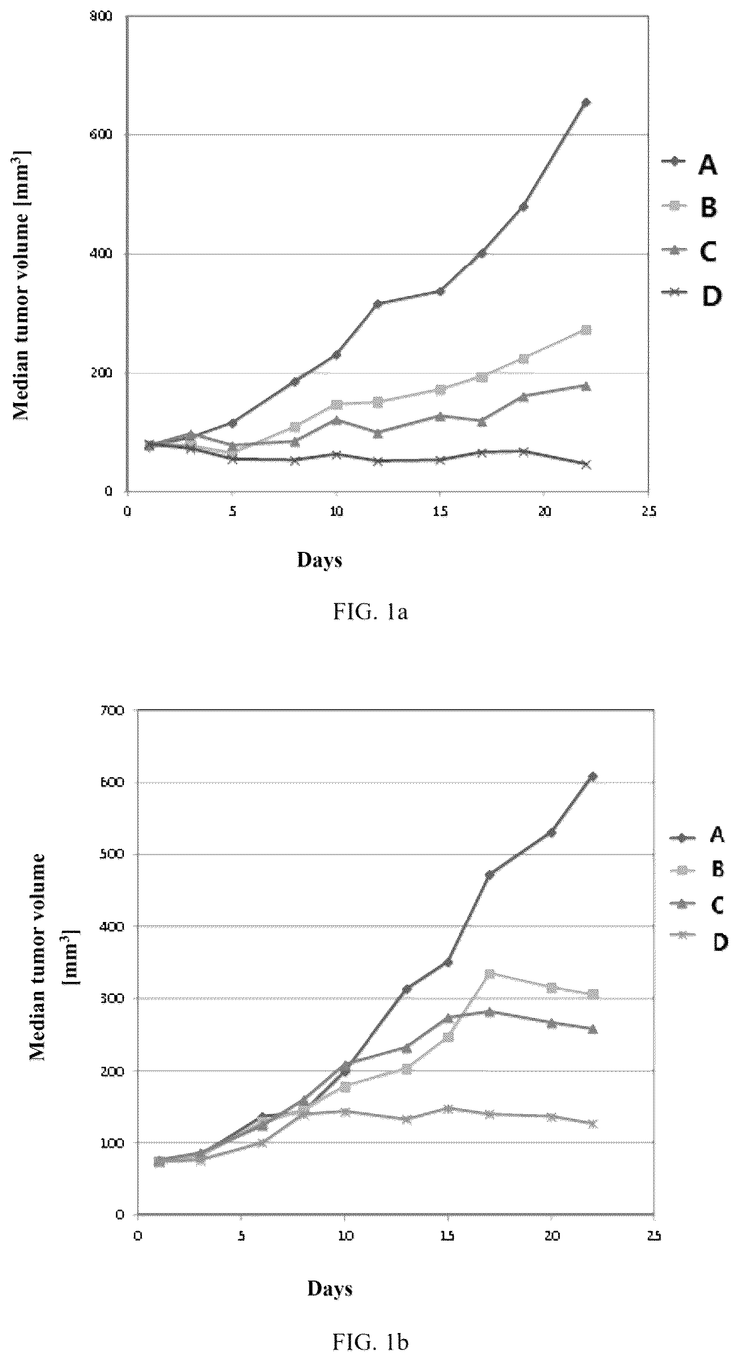 Patent US12097200 — Combination of BI853520 with chemotherapeutic drugs — Figure 1