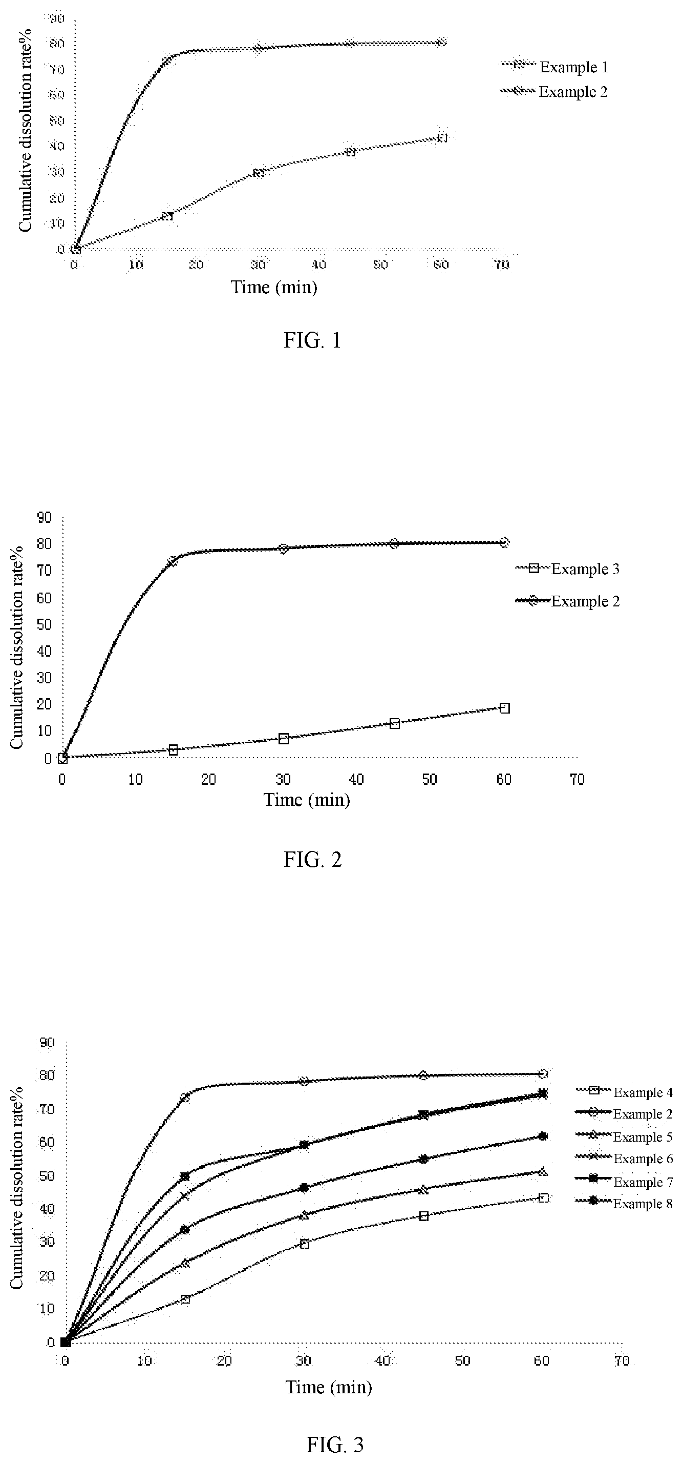 Patent US12097204 — Solid pharmaceutical composition containing 1,3,5-triazine derivative or salt thereof — Figure 1