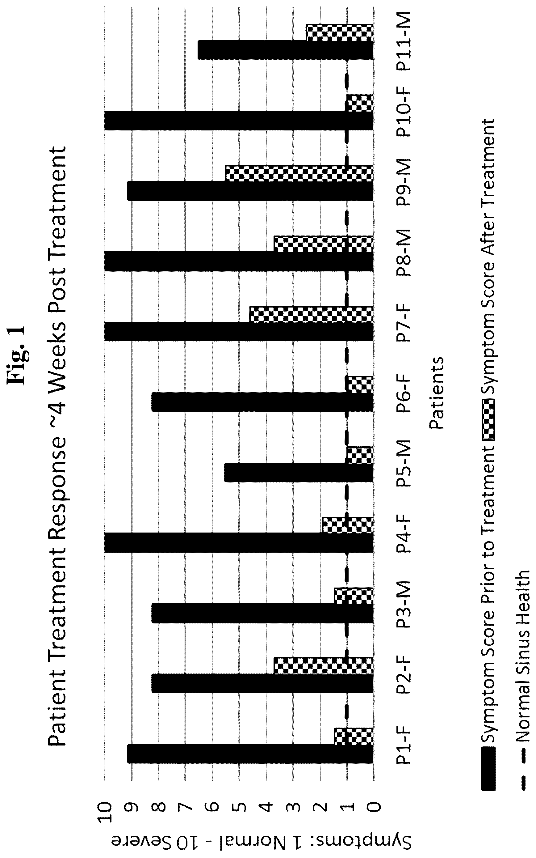 Patent US12097208 — Method for treating nasal, sinonasal, and nasopharyngeal tissue infection and/or inflammation — Figure 1