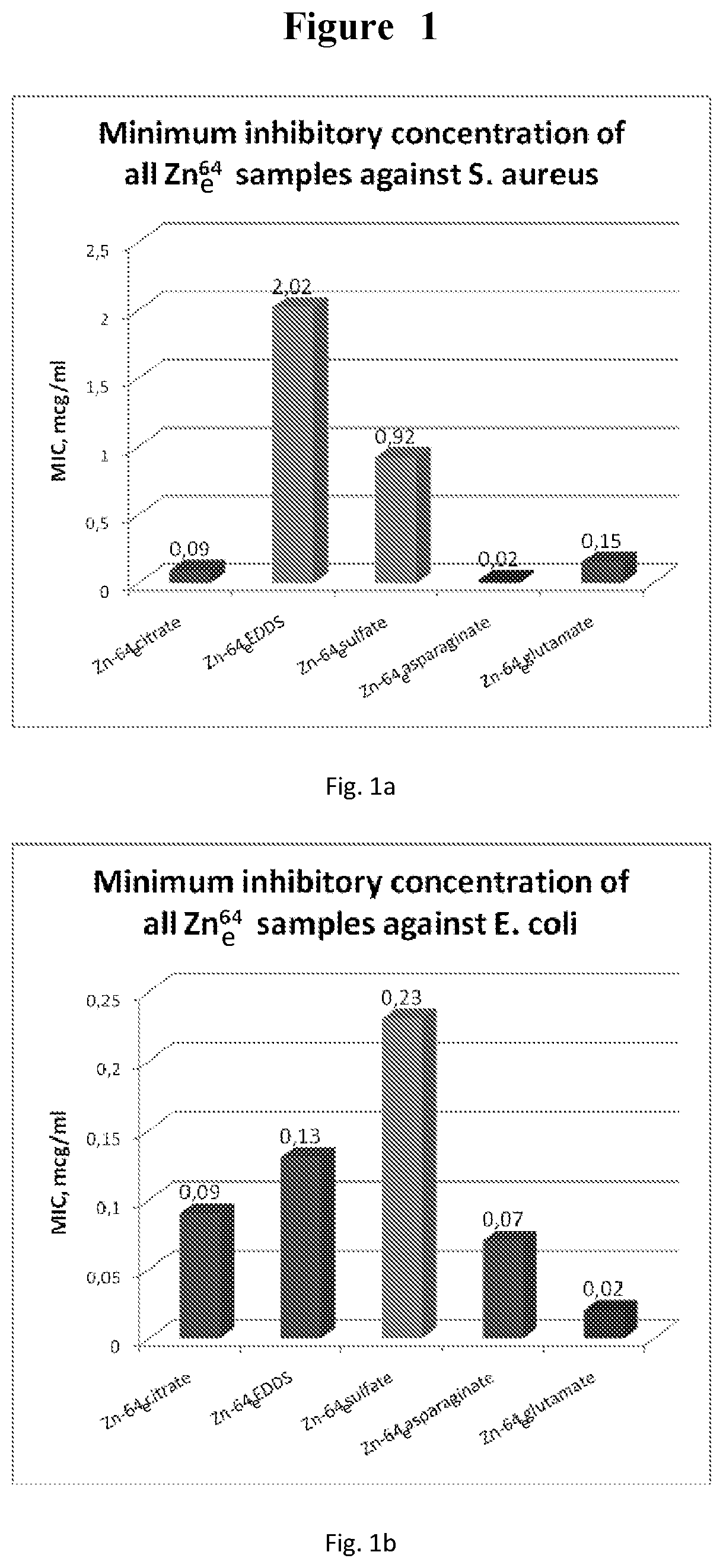 Patent US12097215 — Antibacterial composition and its use in treating bacterial infections — Figure 1