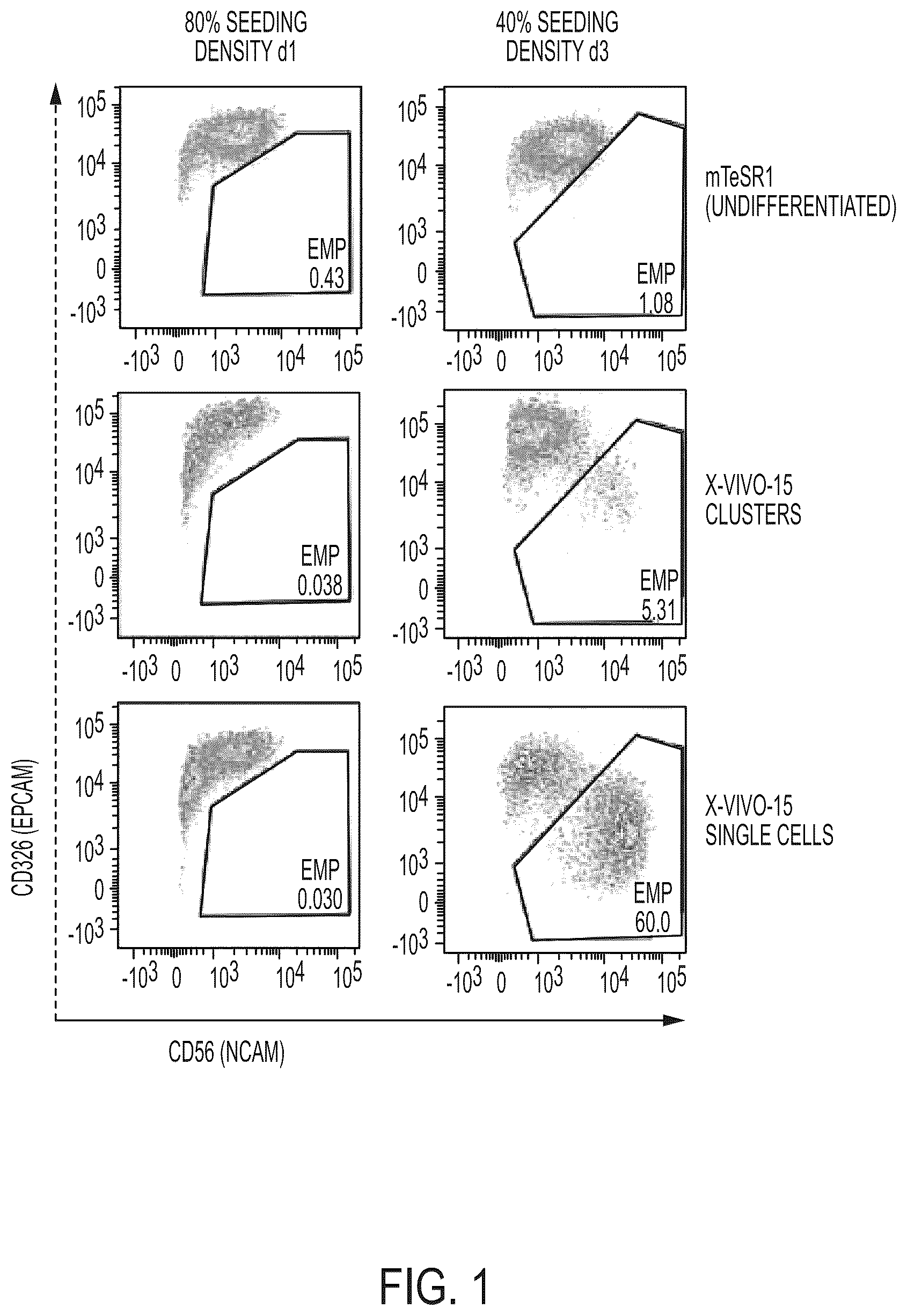 Patent US12097218 — Methods of making and using embryonic mesenchymal progenitor cells — Figure 1
