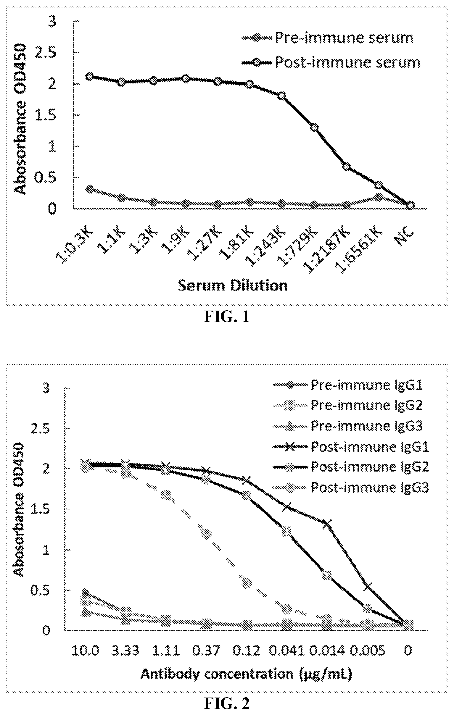 Patent US12097219 — Single-domain antibodies against CLL1 and constructs thereof — Figure 1