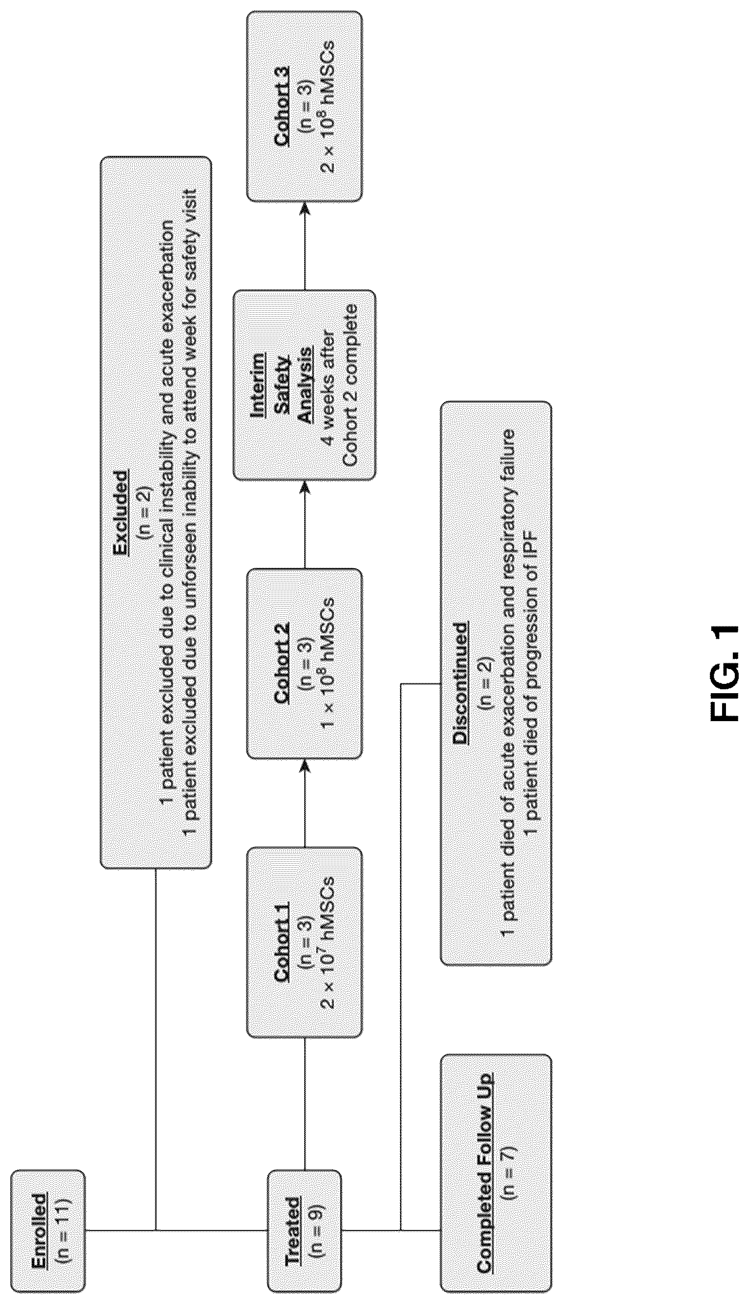 Patent US12097222 — Methods for attenuating viral infection and for treating lung injury — Figure 1